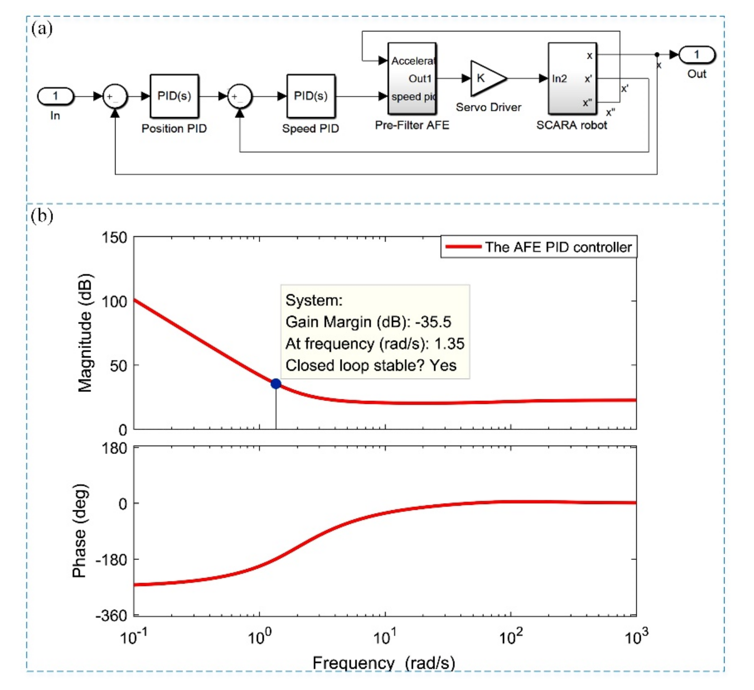 Applsci 12 01626 g007