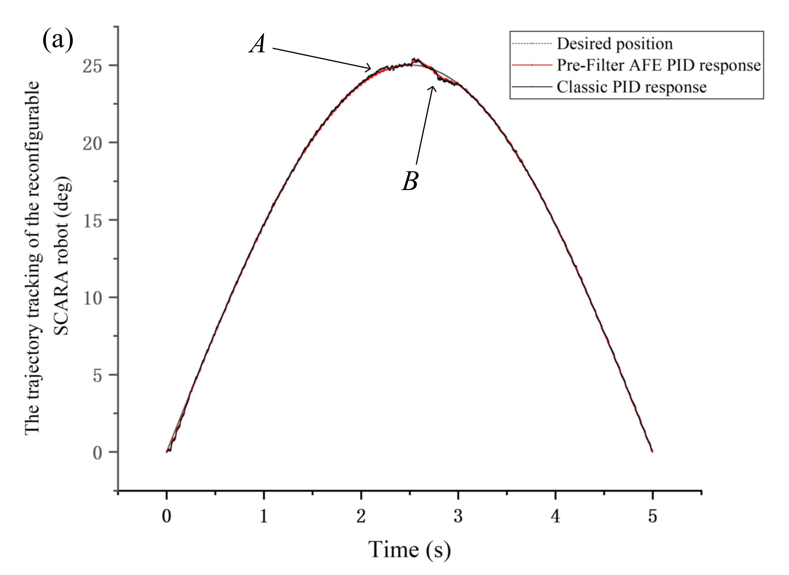 Applsci 12 01626 g009a