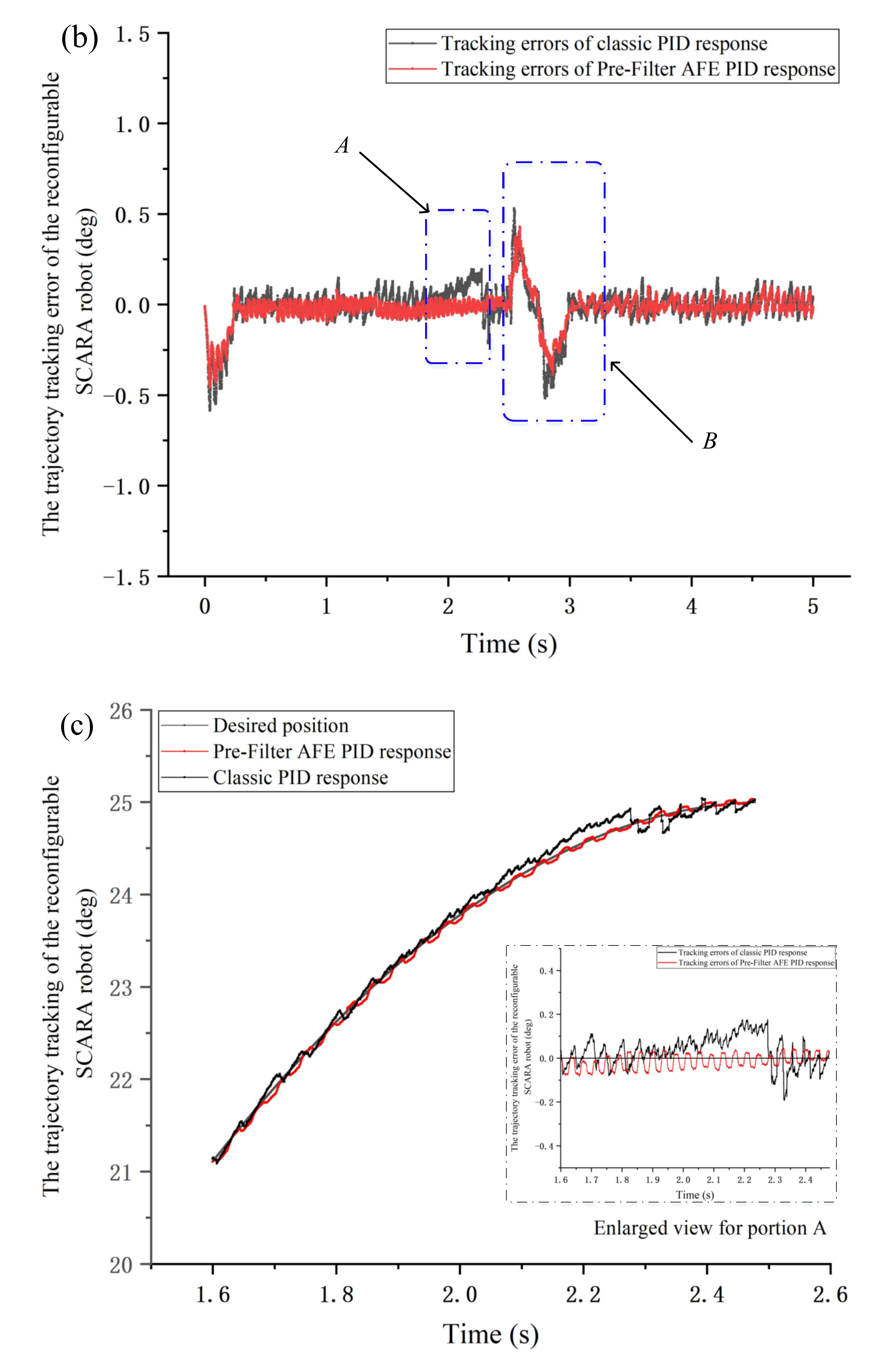 Applsci 12 01626 g009b