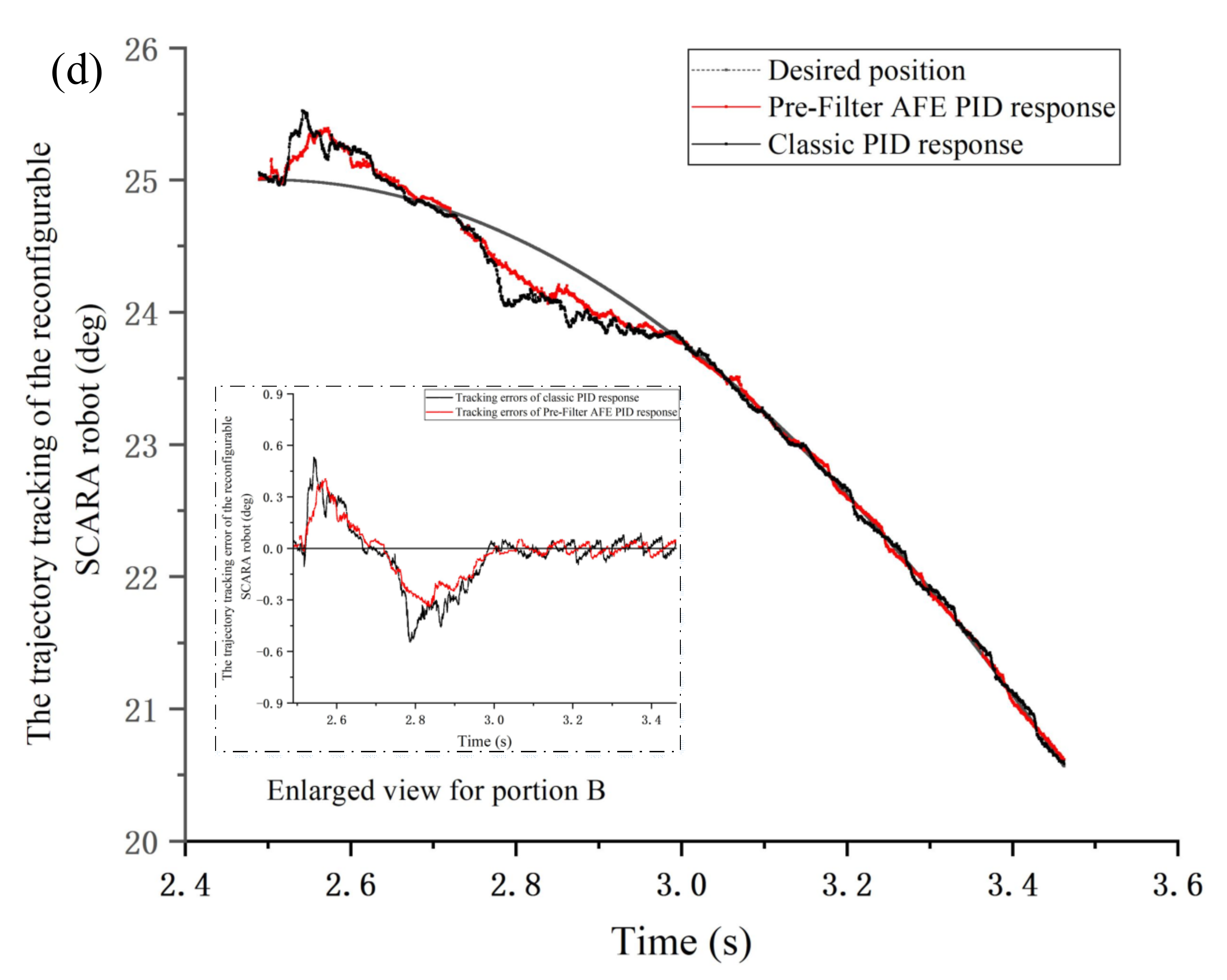 Applsci 12 01626 g009c