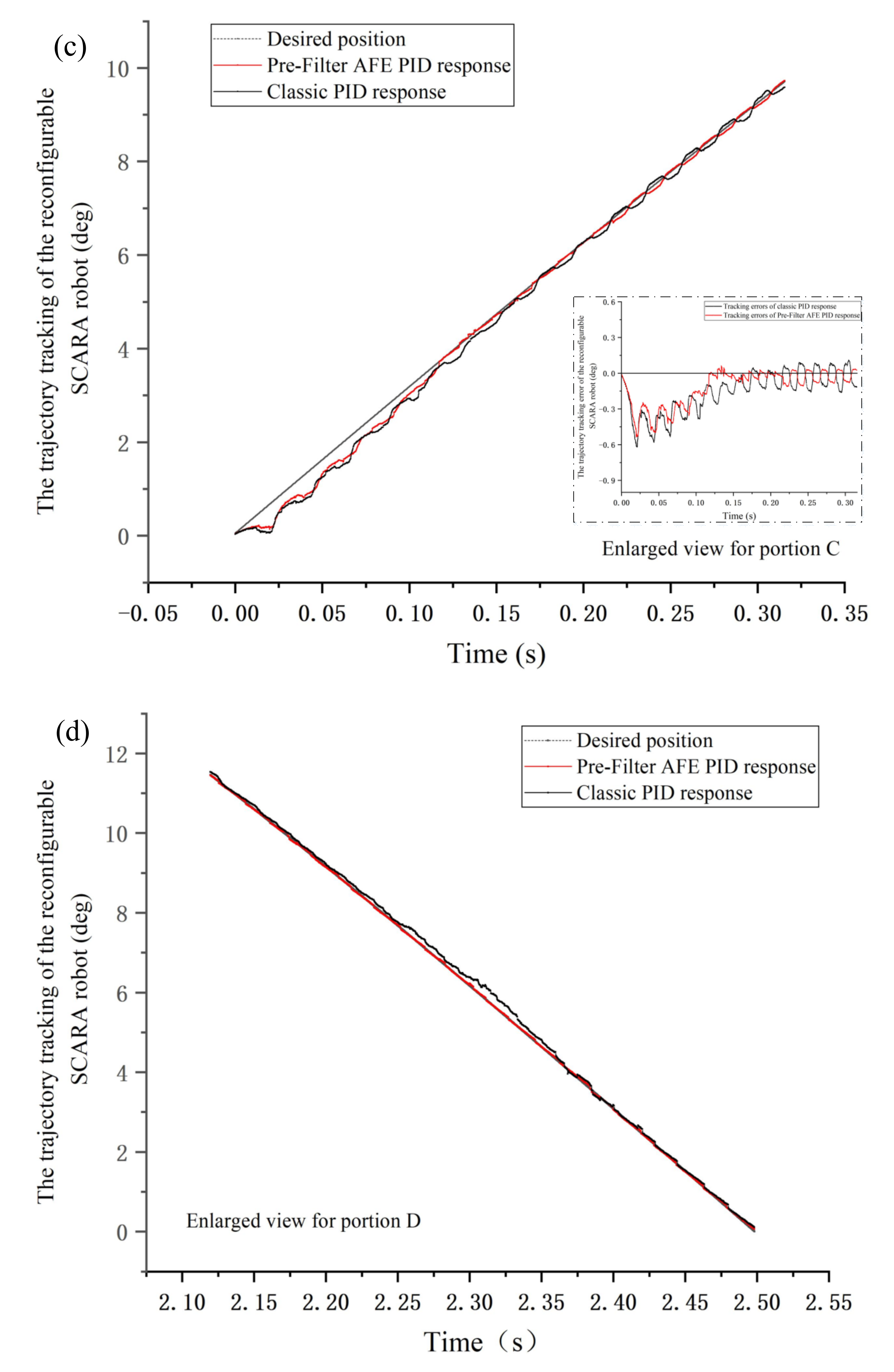 Applsci 12 01626 g010b