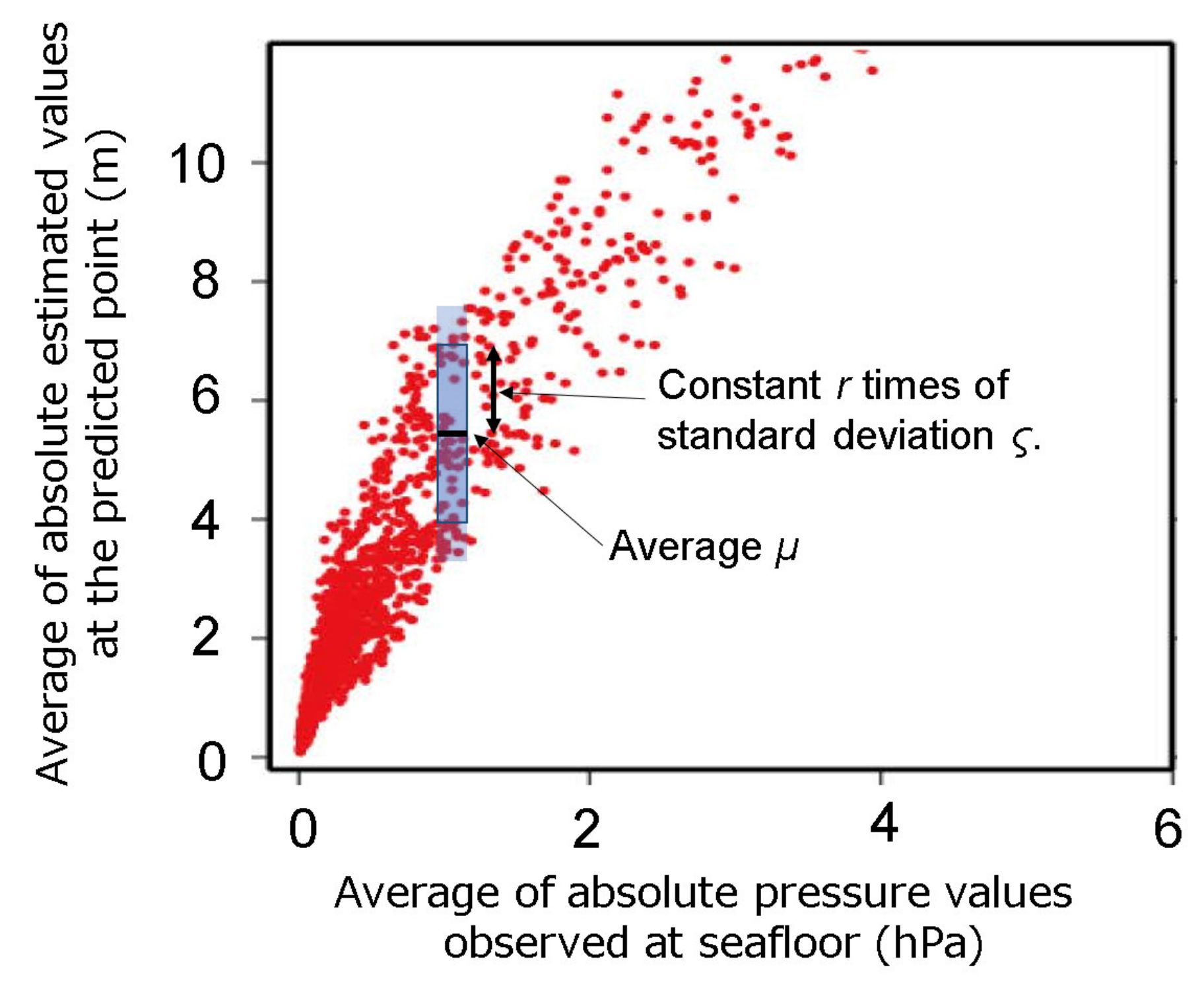 Applsci 12 01627 g005
