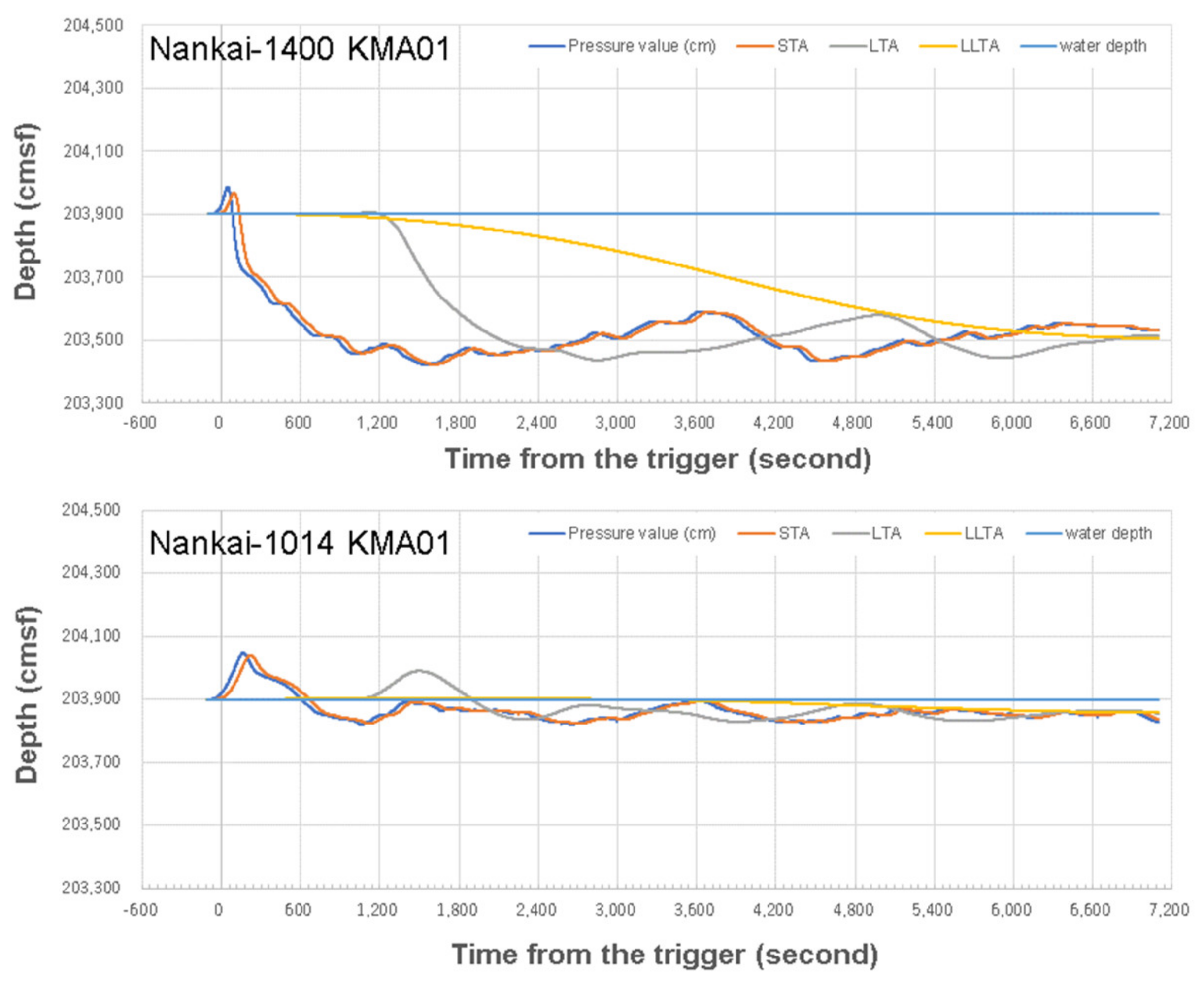Applsci 12 01627 g006