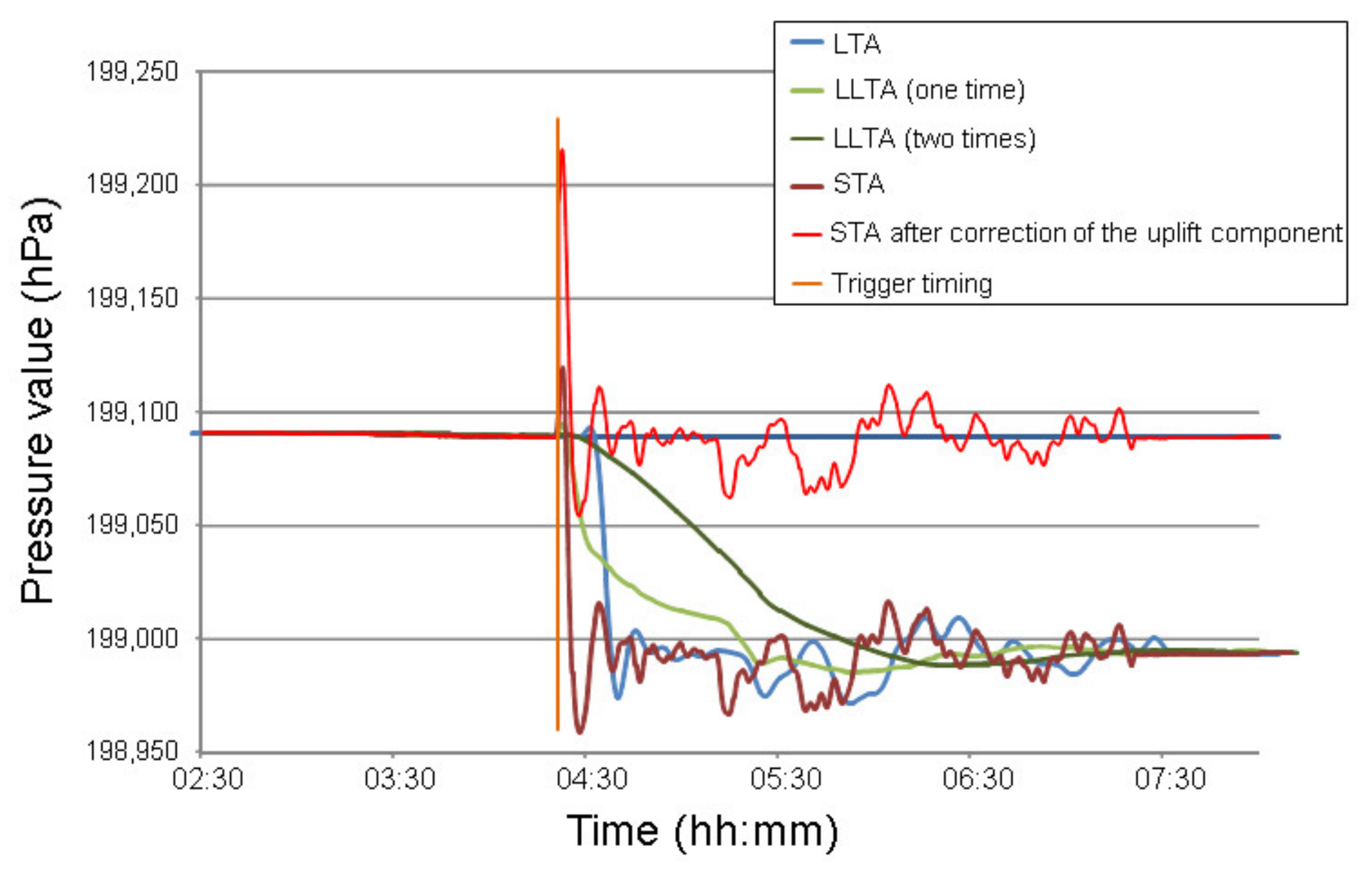 Applsci 12 01627 g007