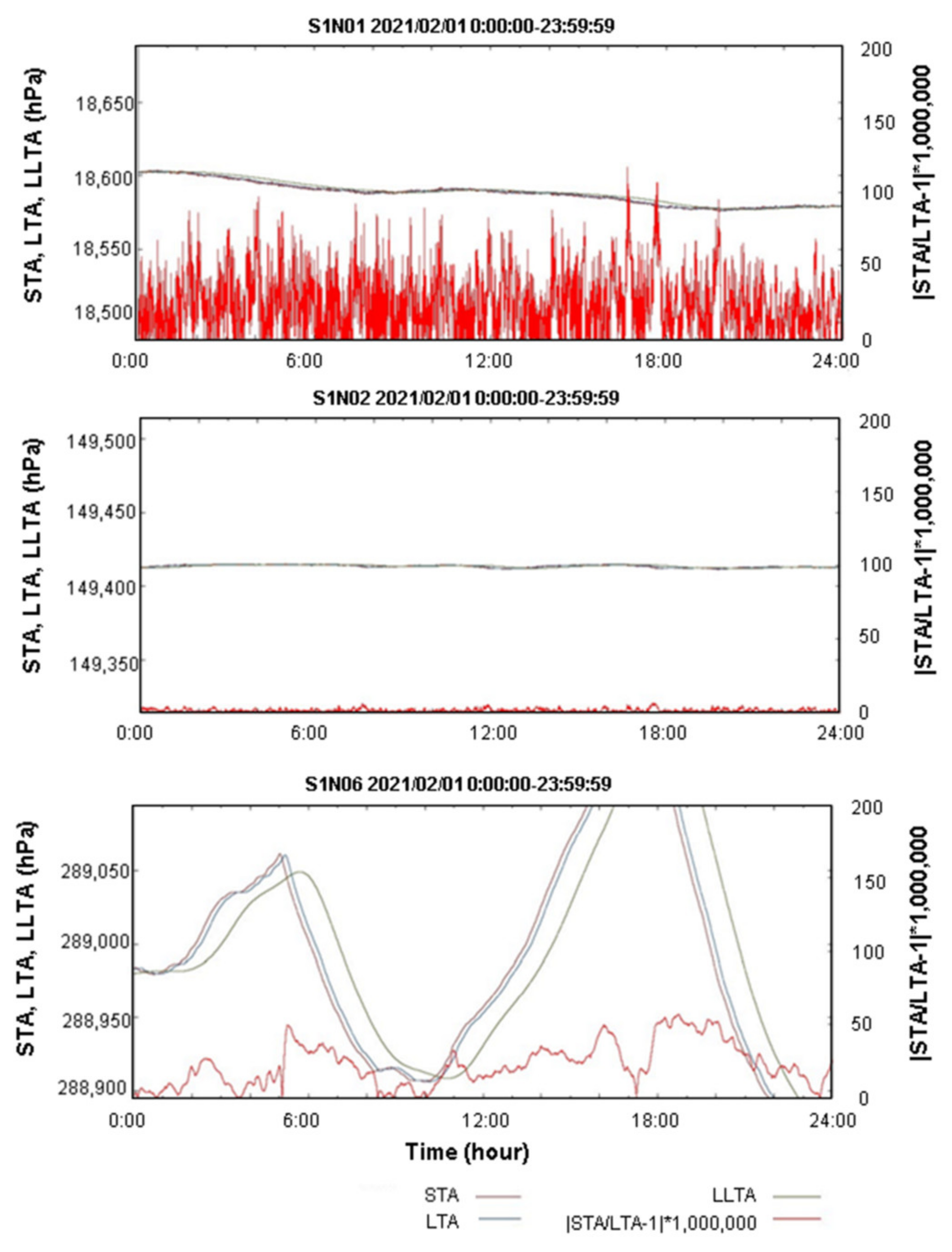 Applsci 12 01627 g008