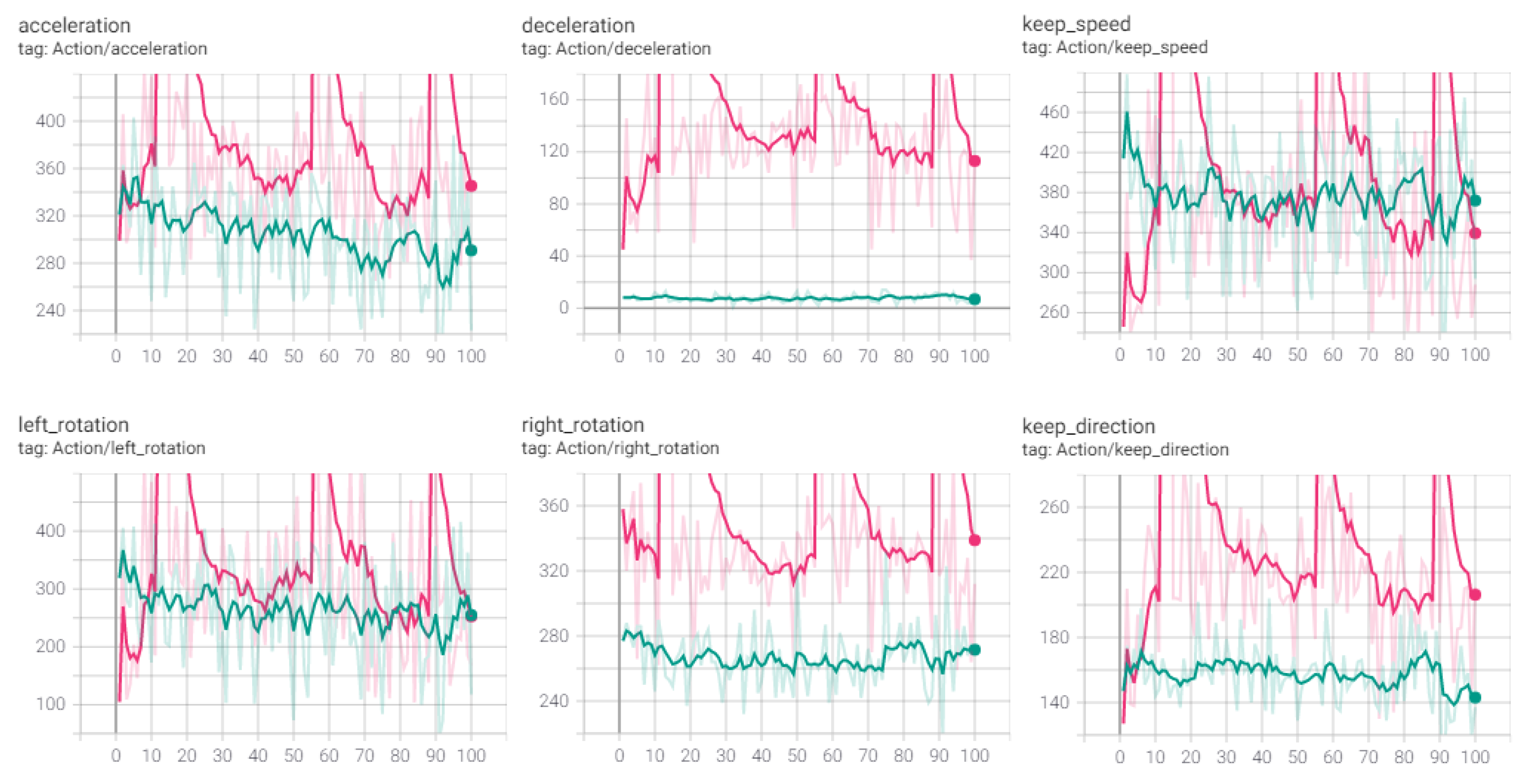 Applsci 12 01631 g011