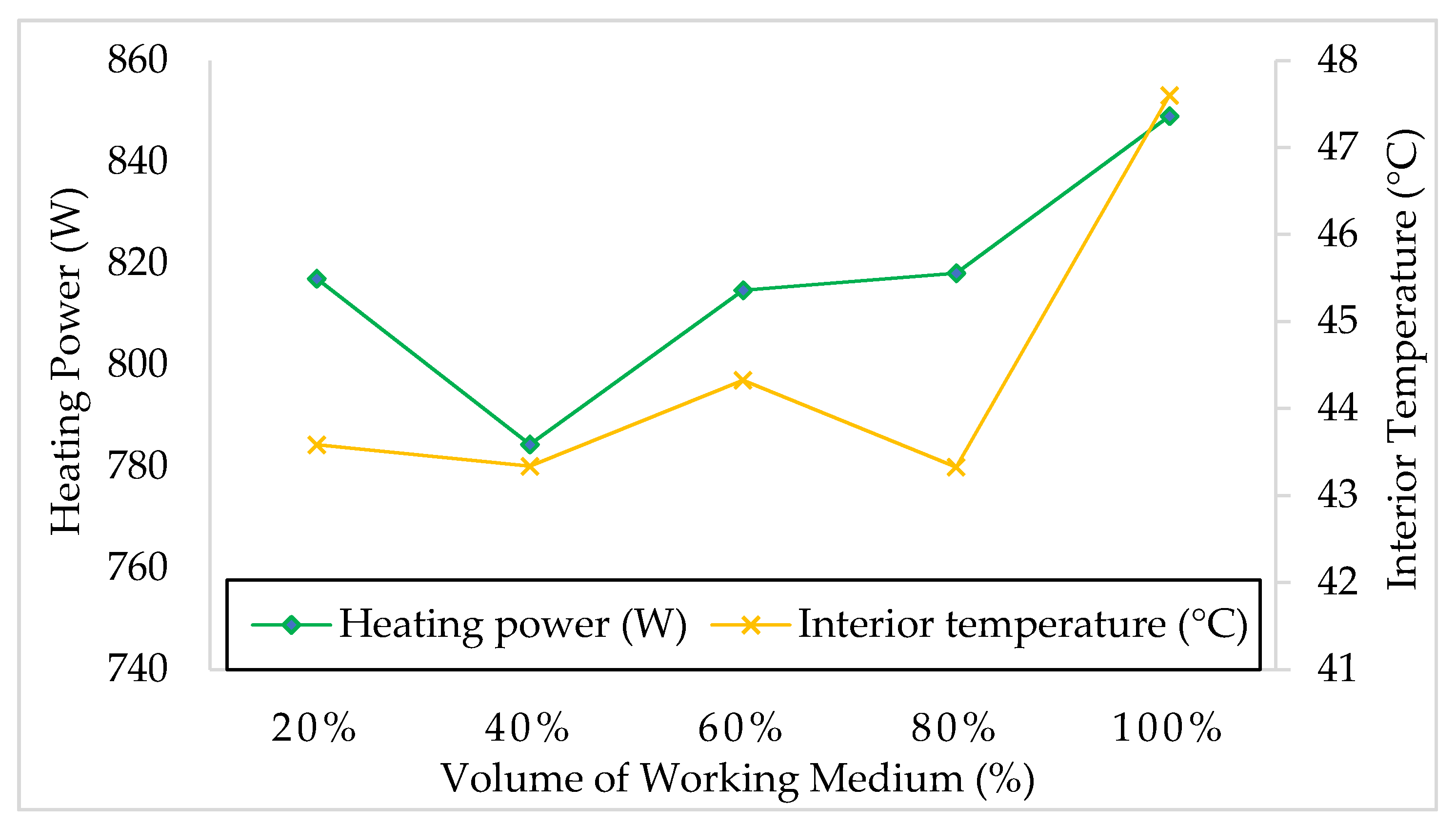 Applsci 12 01634 g009