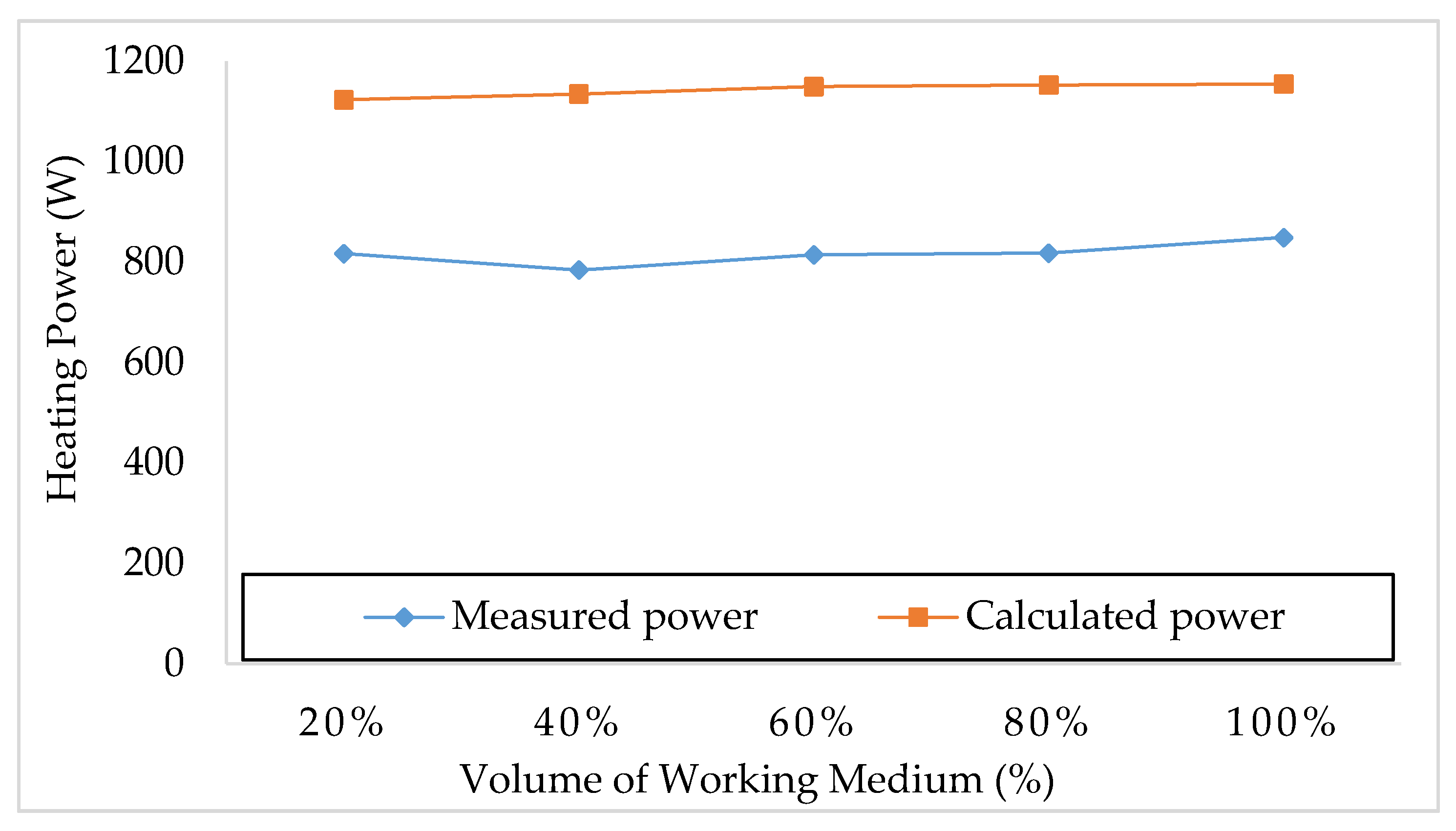 Applsci 12 01634 g014