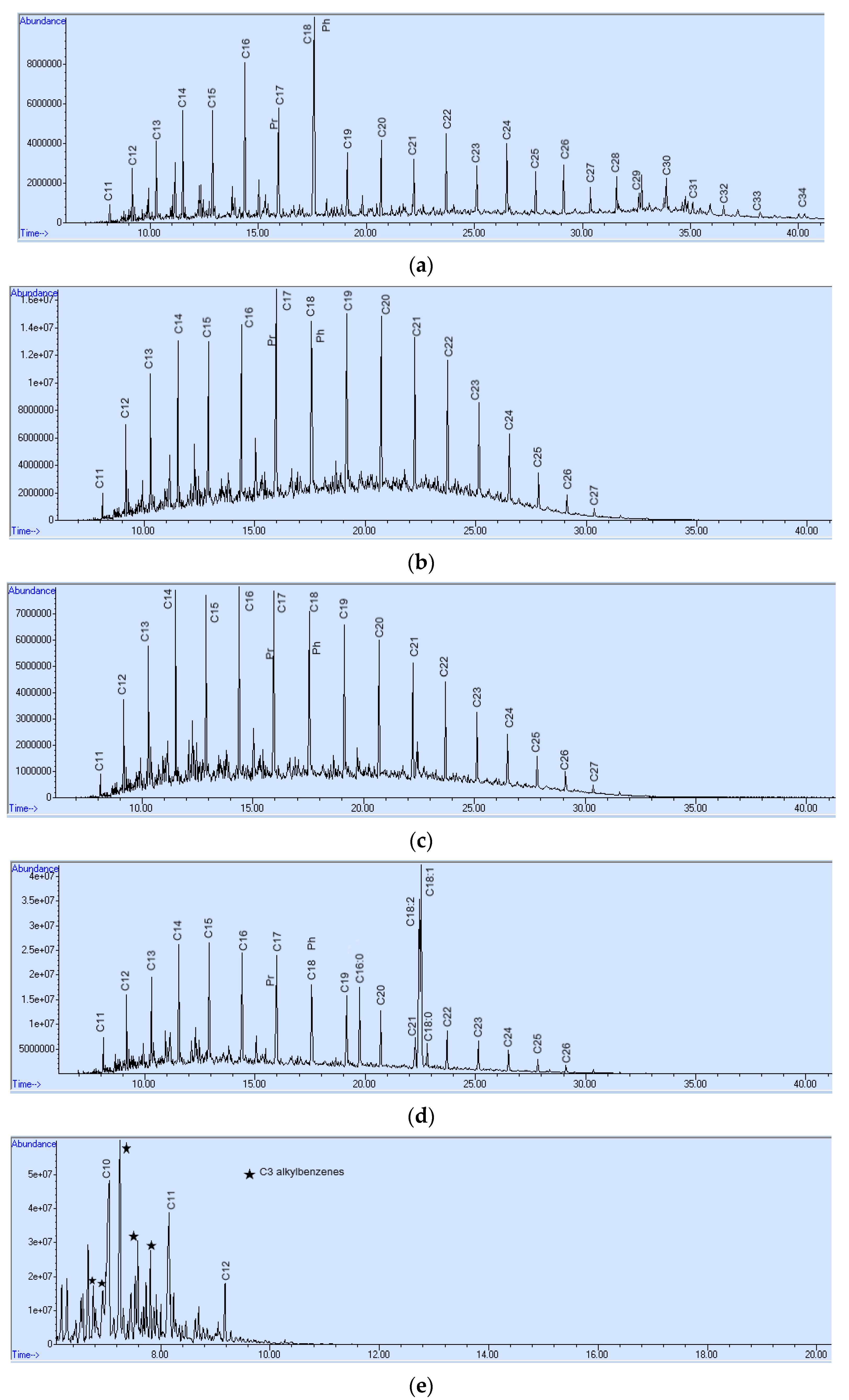 Applsci 12 01636 g002a