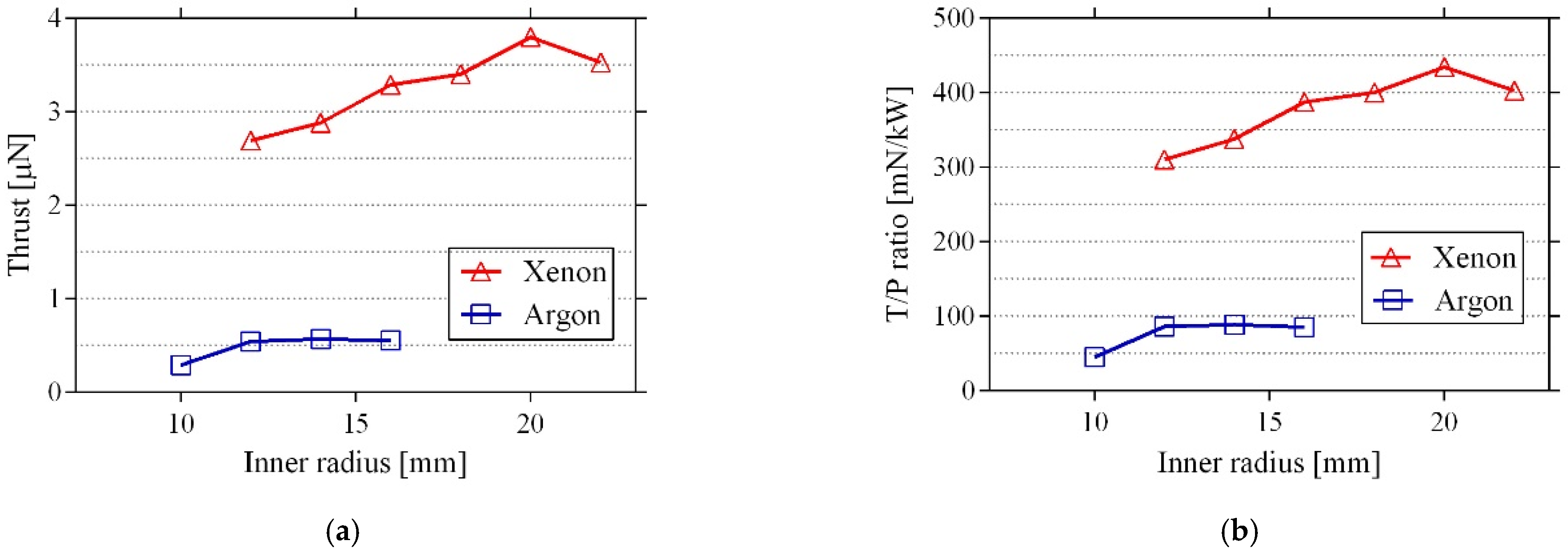 Applsci 12 01637 g003 Applsci 12 01637 g003