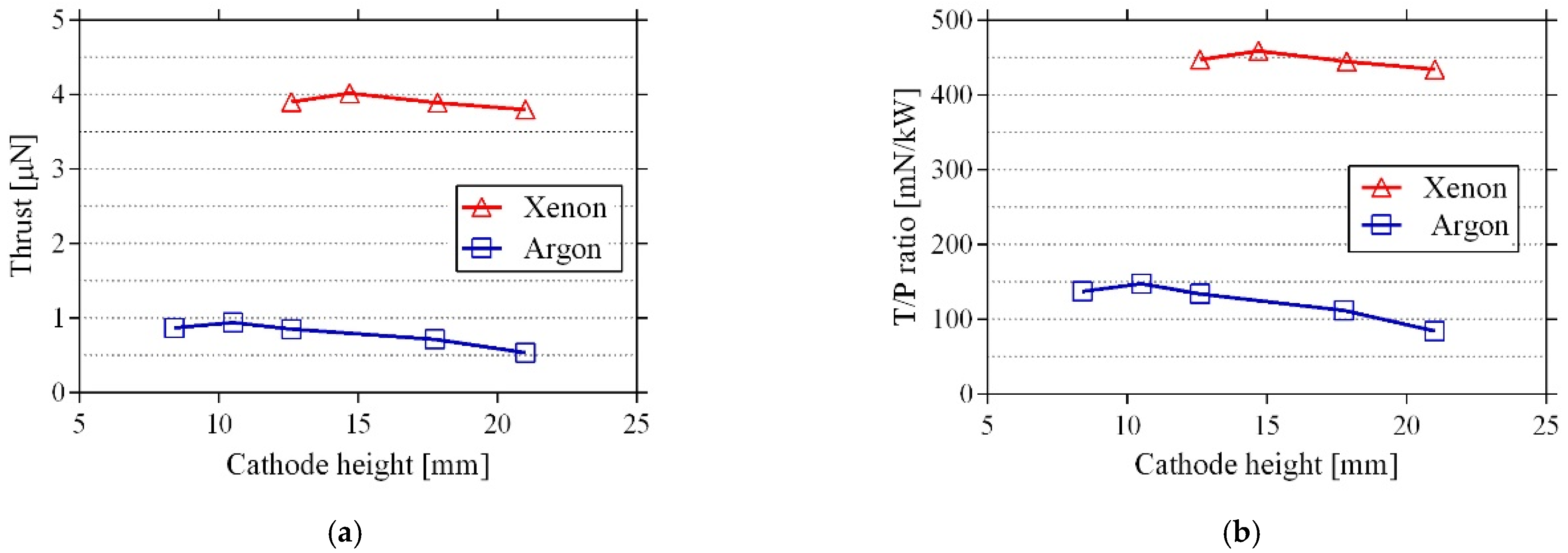 Applsci 12 01637 g004 Applsci 12 01637 g004