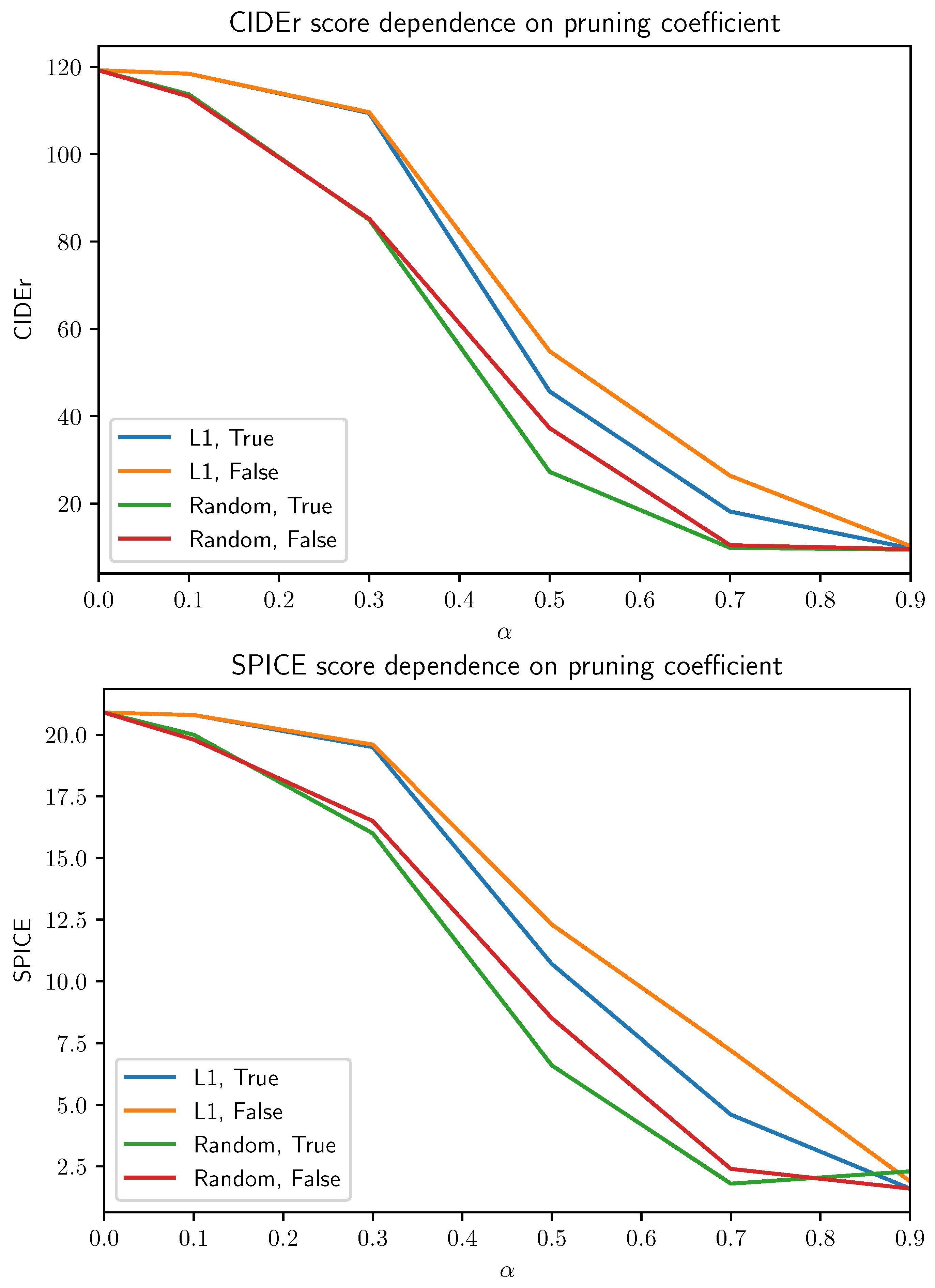 Applsci 12 01638 g001