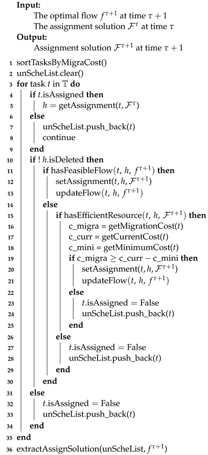 Applsci 12 01646 i001 Applsci 12 01646 i001