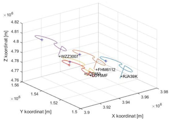 Applsci 12 01648 g004 550