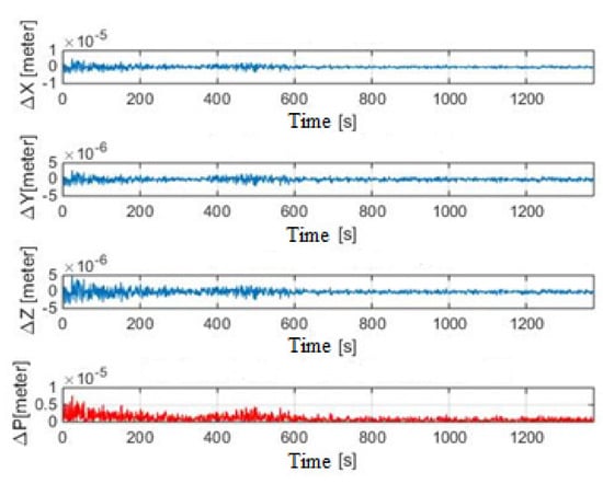 Applsci 12 01648 g005 550