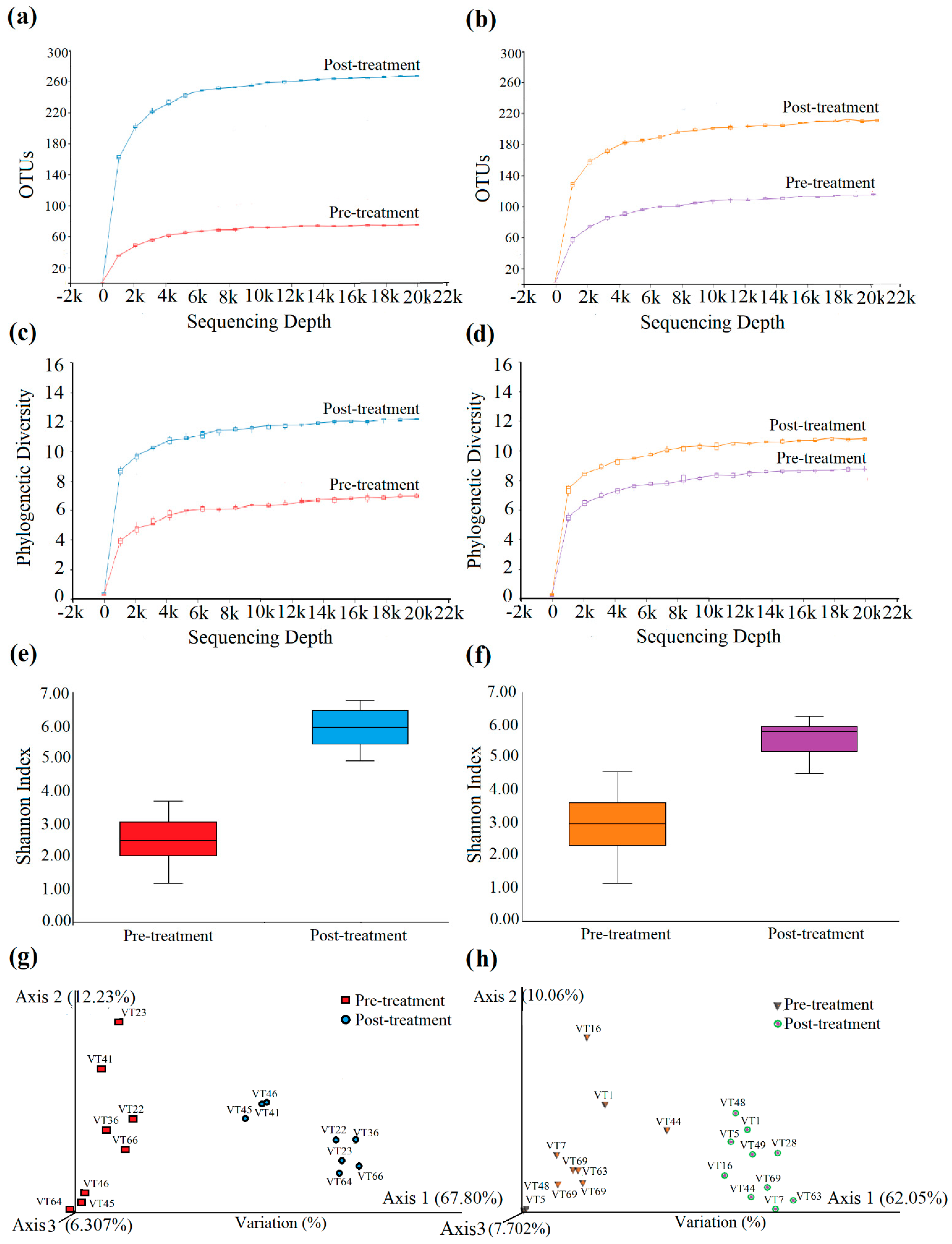 Applsci 12 01650 g006