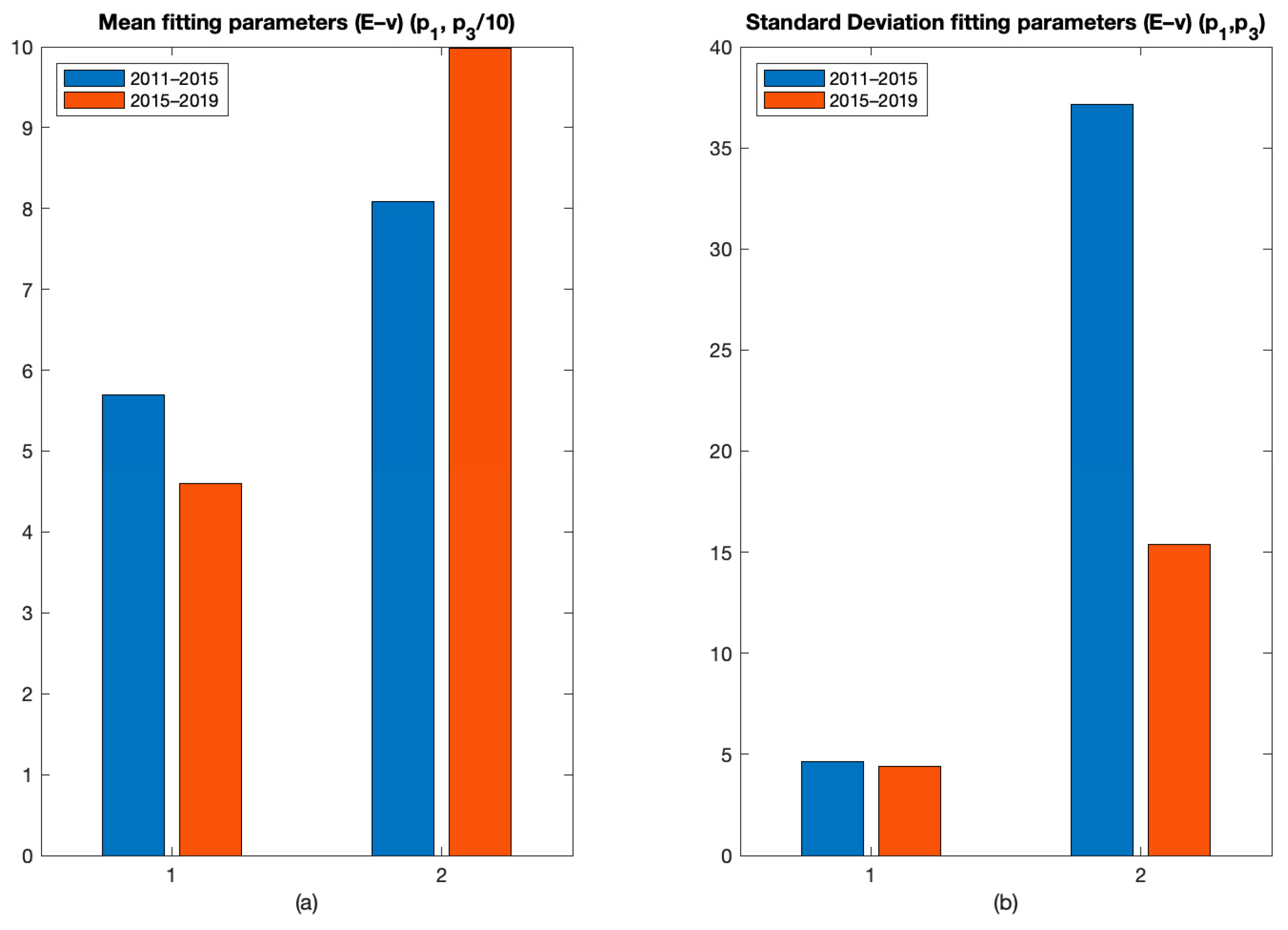 Applsci 12 01658 g015
