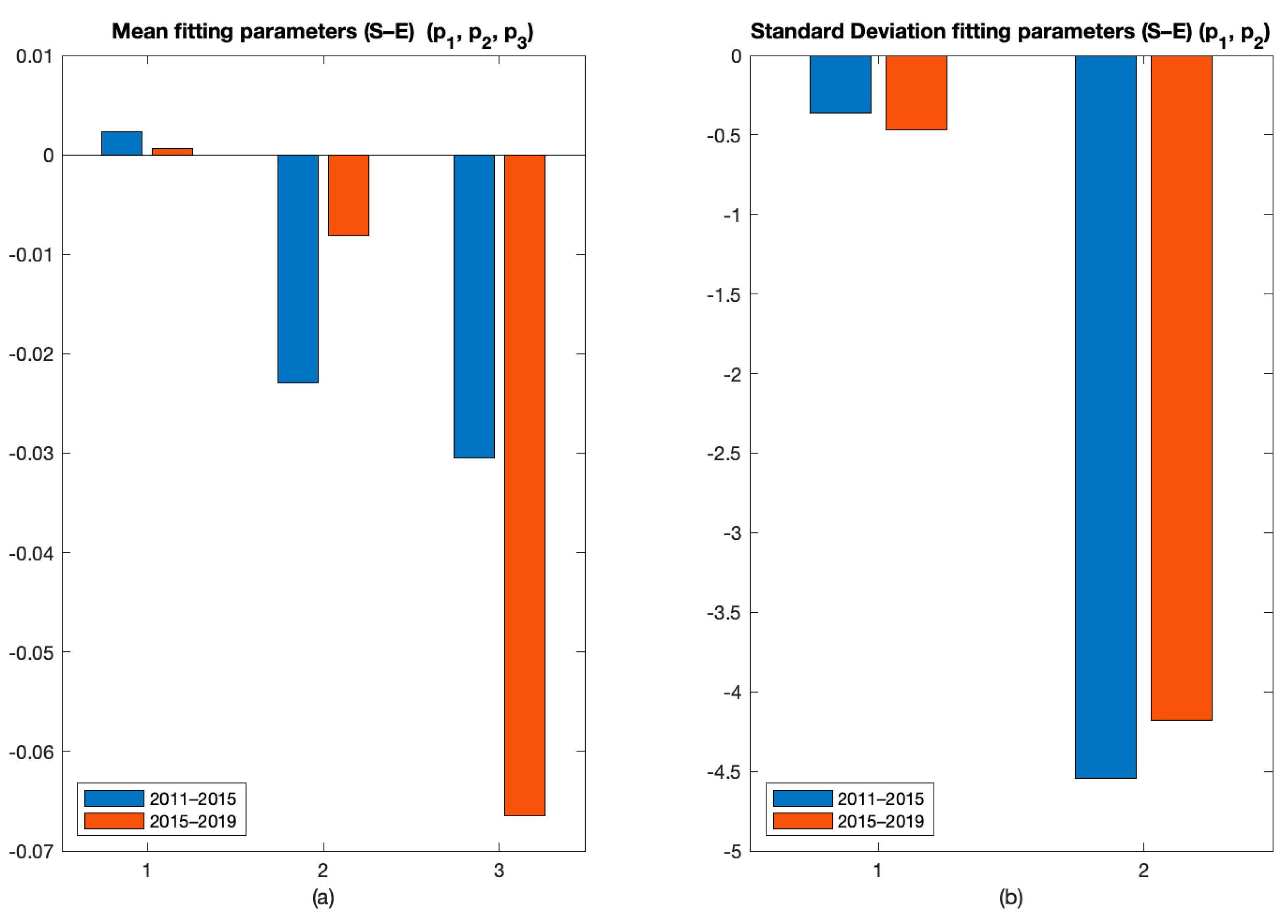 Applsci 12 01658 g016