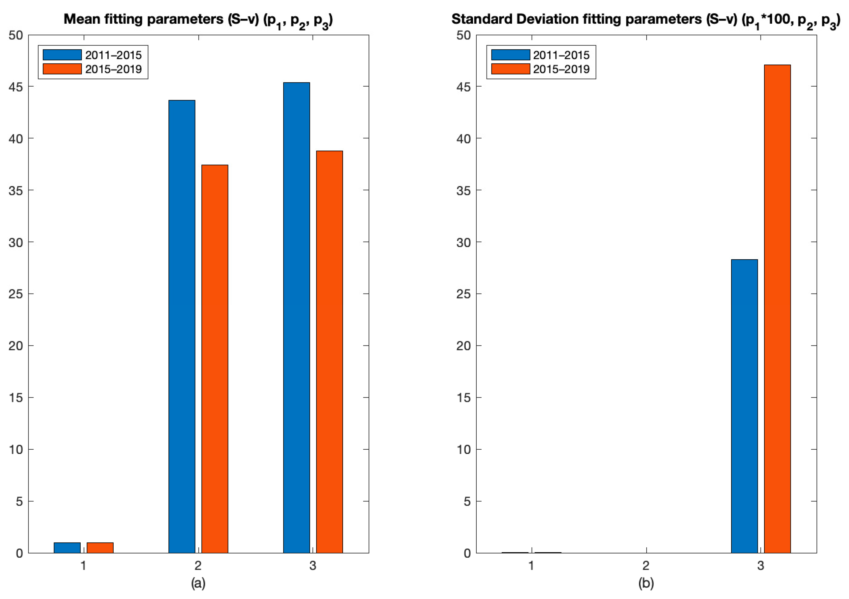 Applsci 12 01658 g022