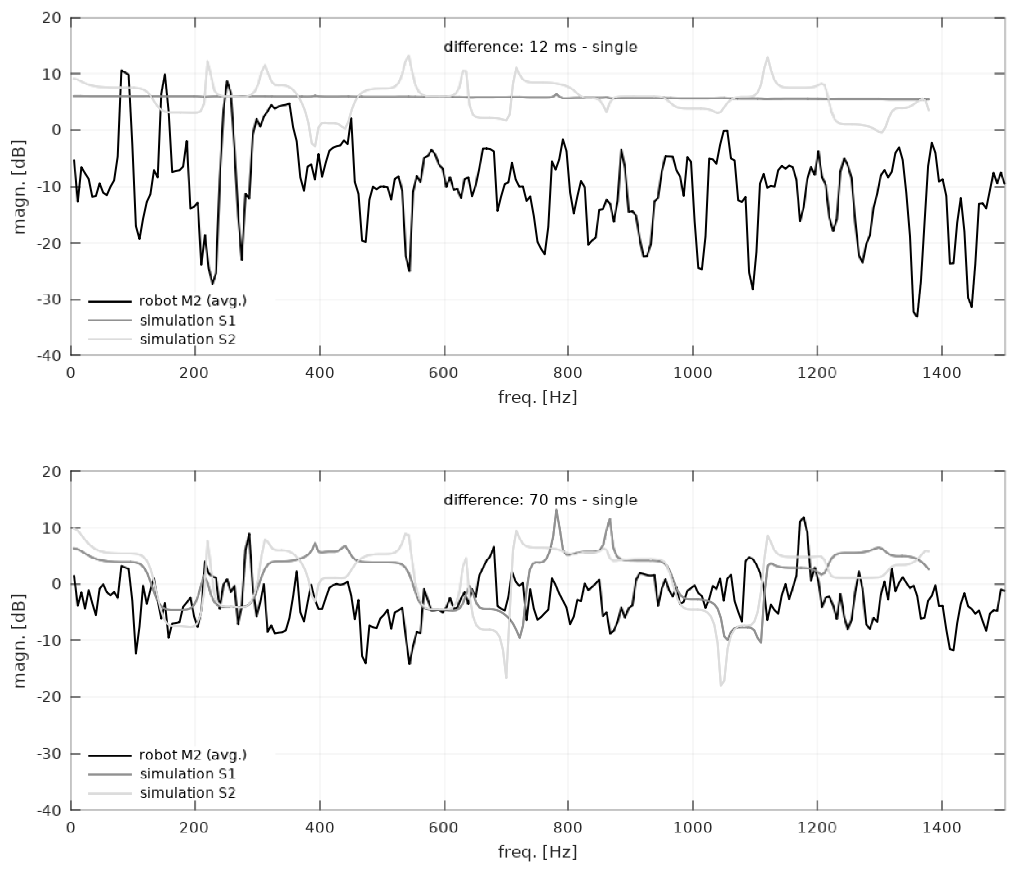 Applsci 12 01659 g011