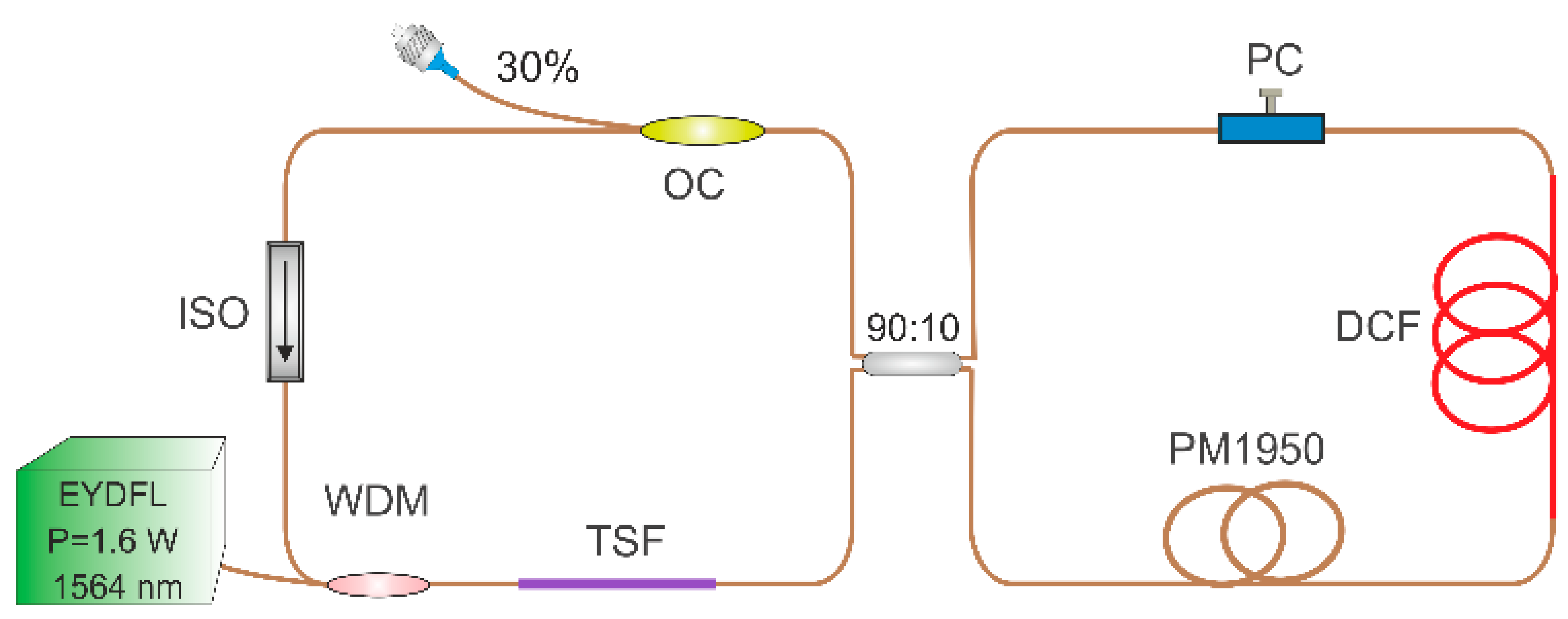 Applsci 12 01664 g001