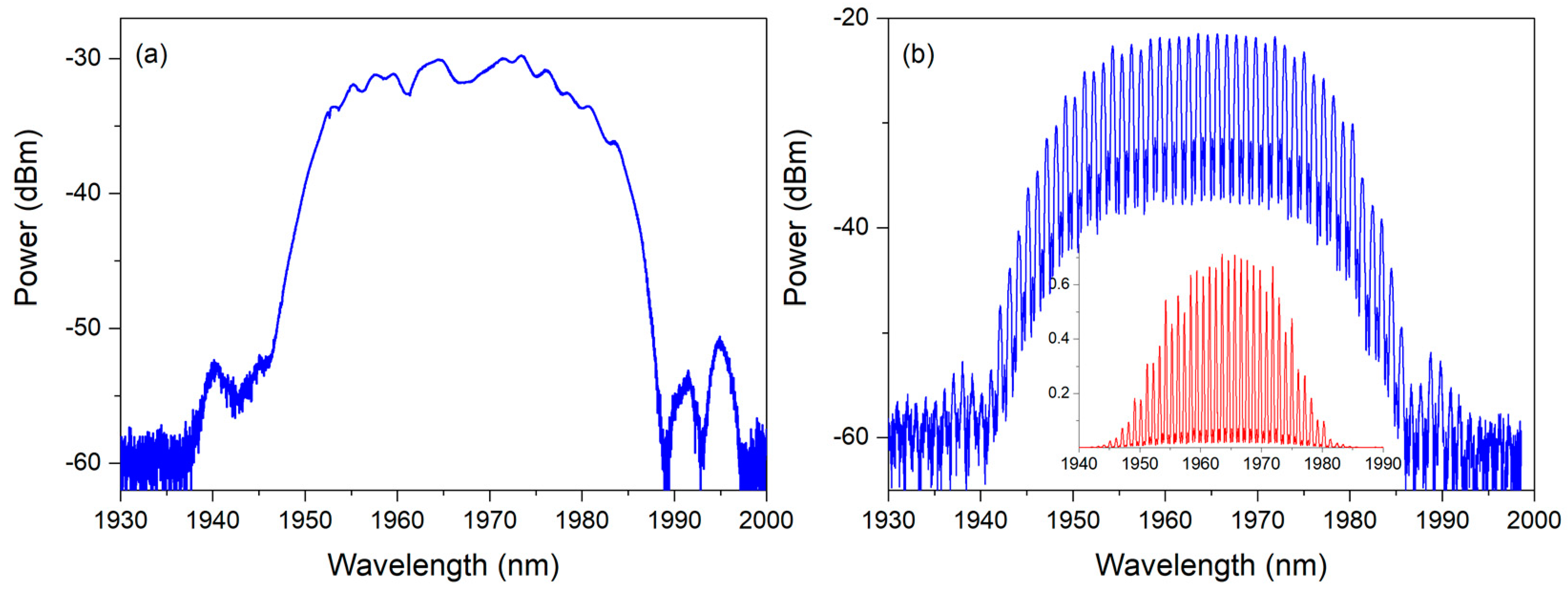 Applsci 12 01664 g002