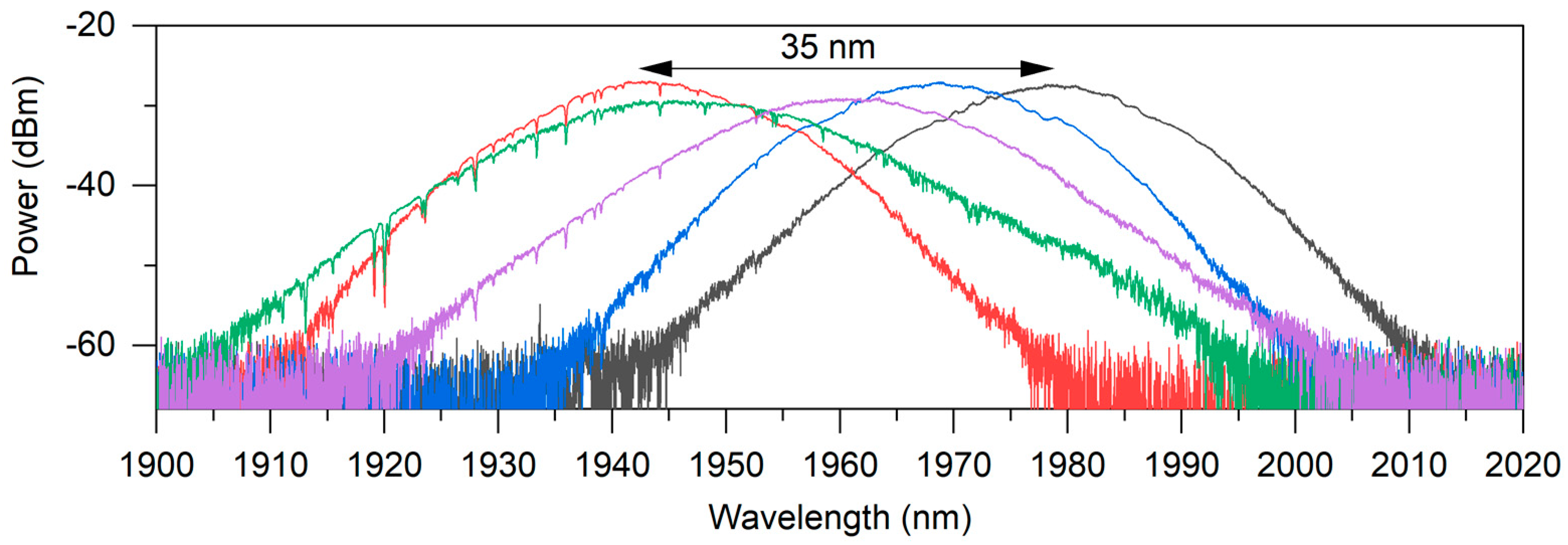 Applsci 12 01664 g005