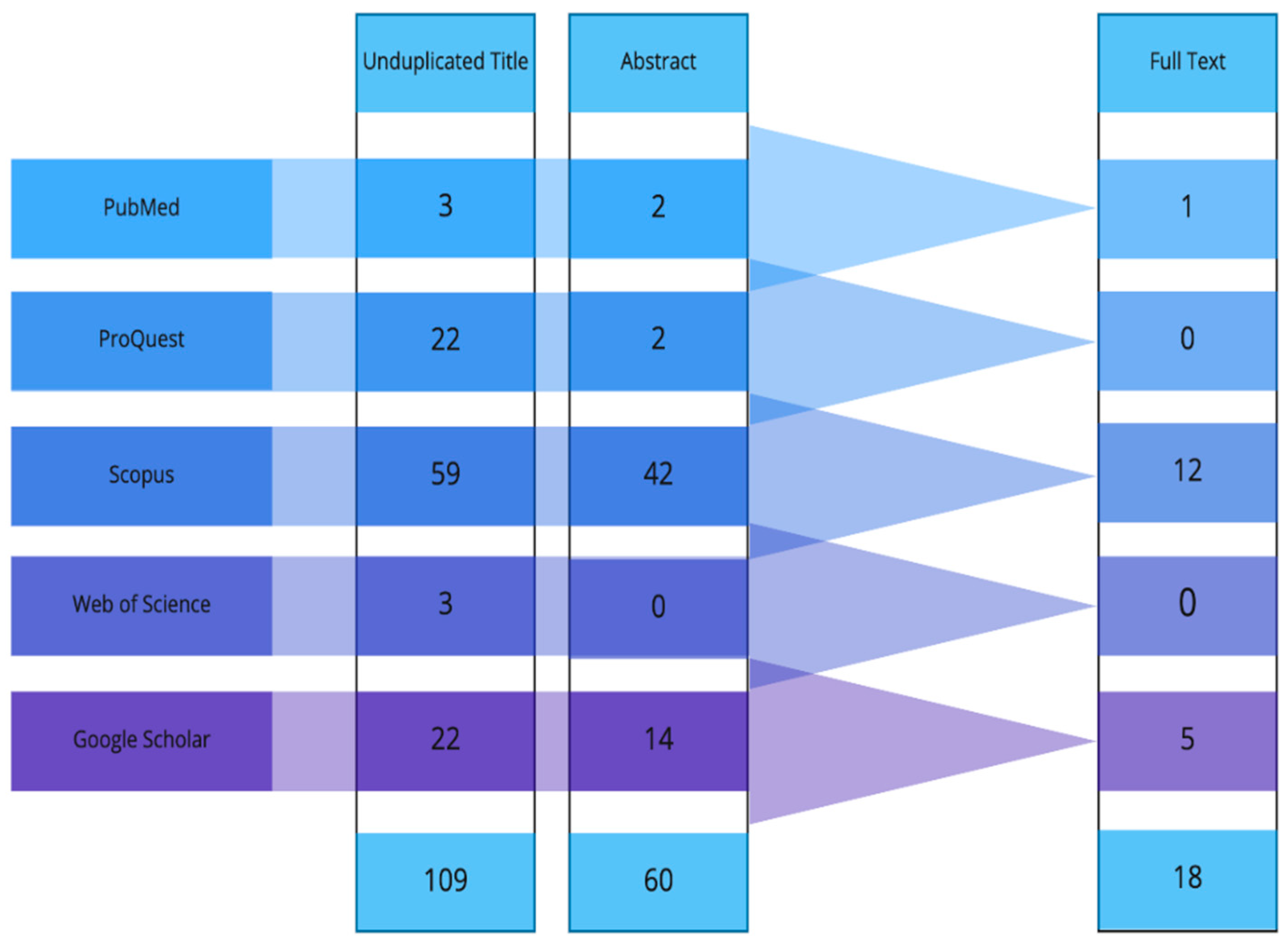 Applsci 12 01672 g002 Applsci 12 01672 g002