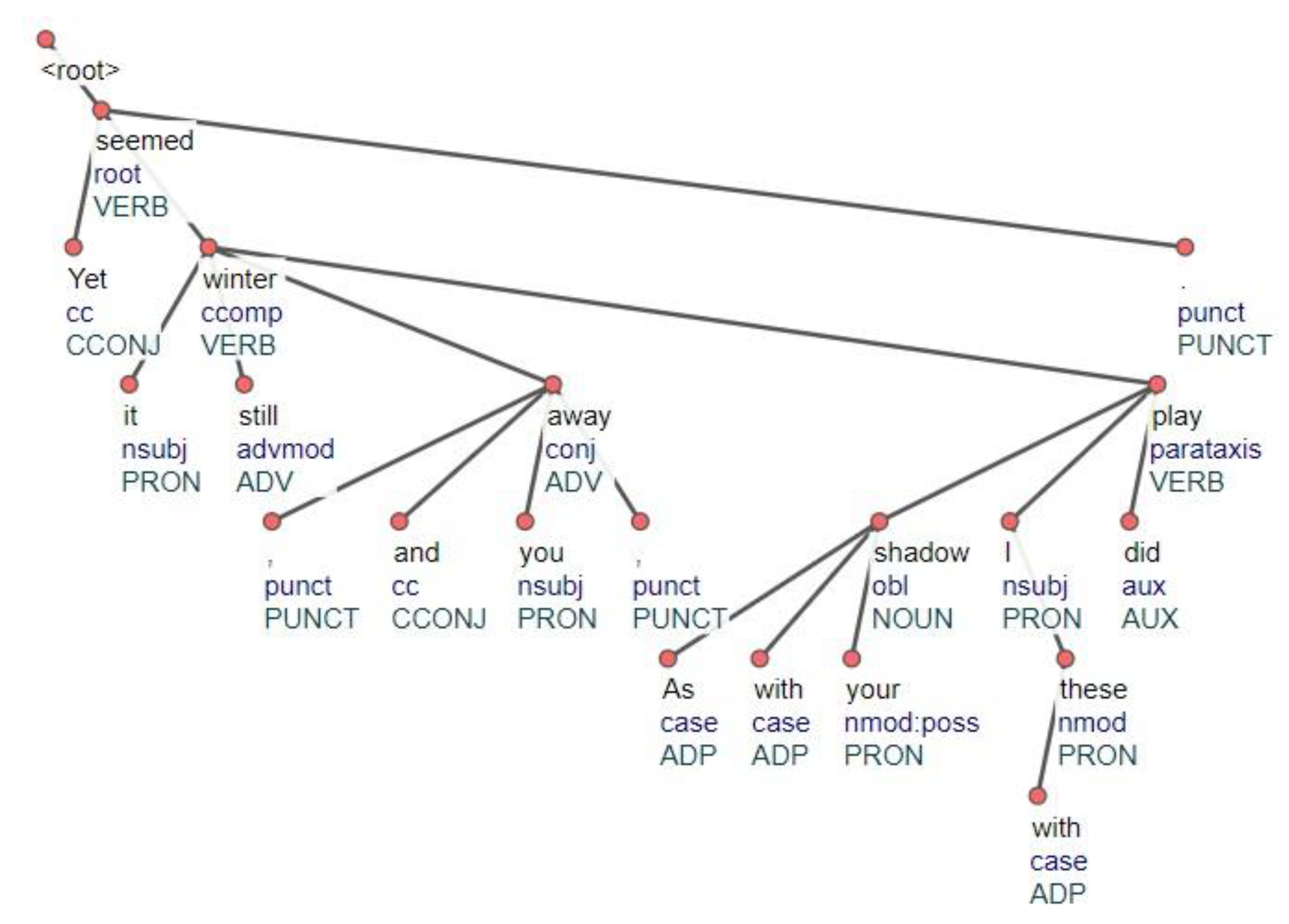 Applsci 12 01674 g002