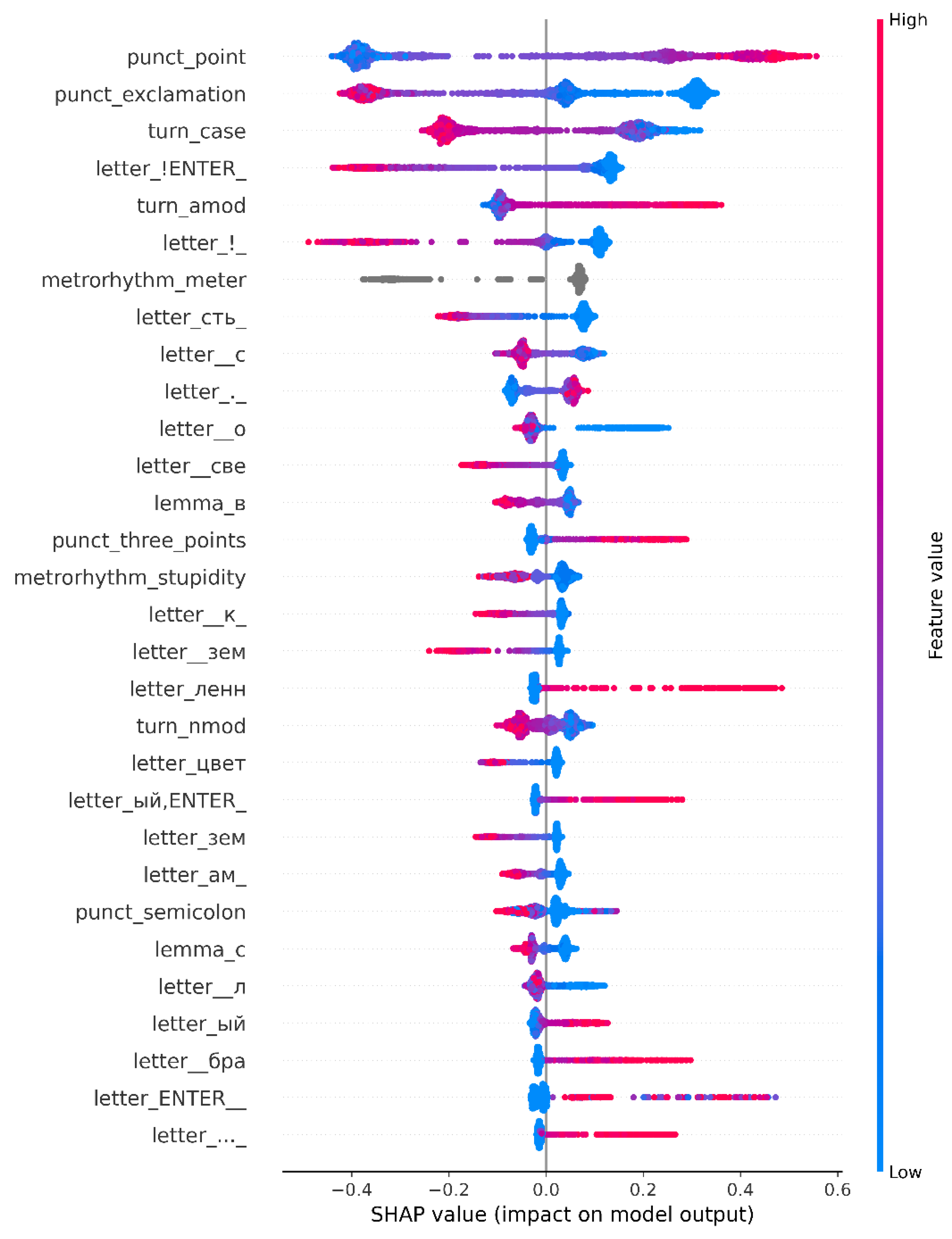 Applsci 12 01674 g005