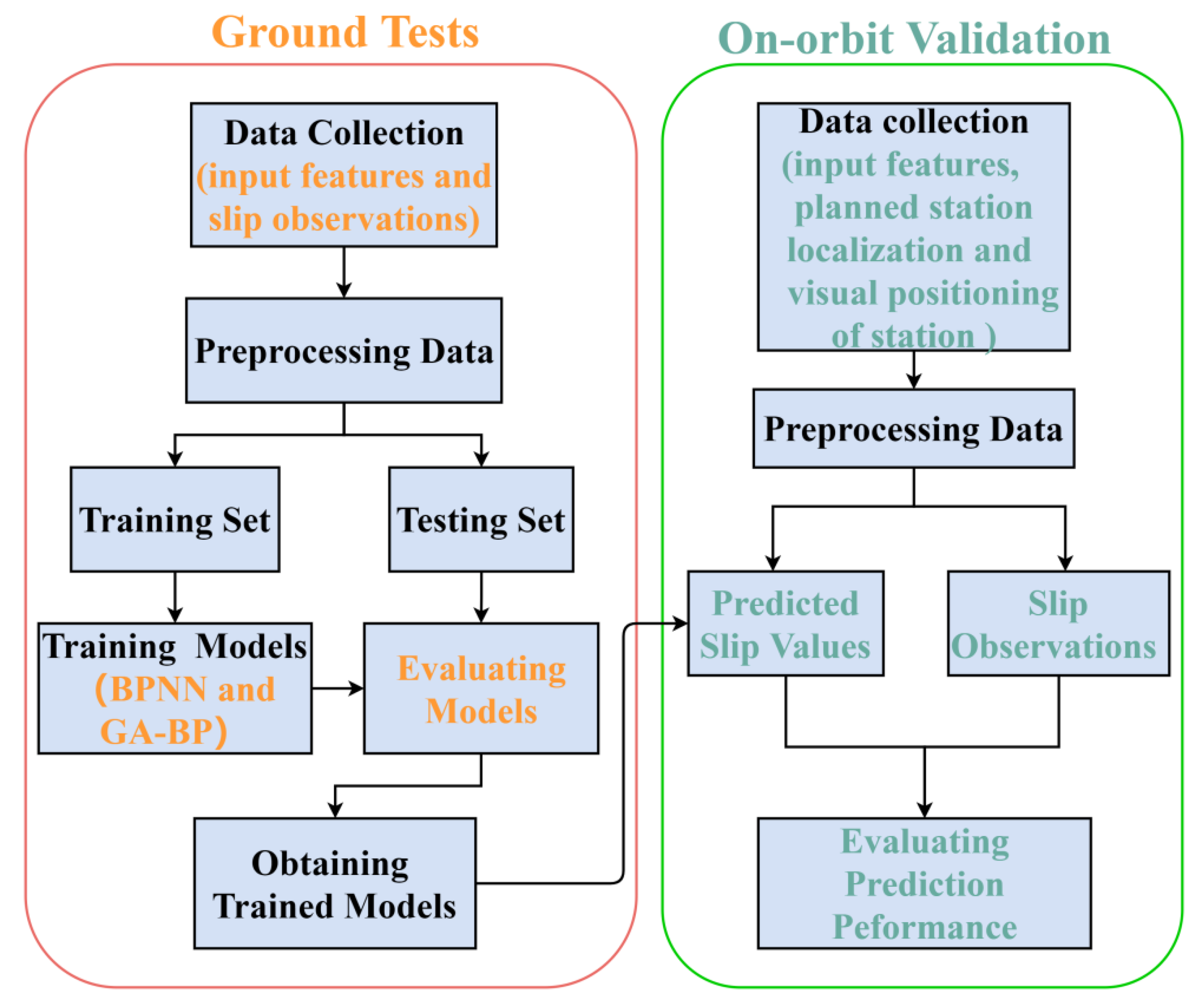 Applsci 12 01676 g005