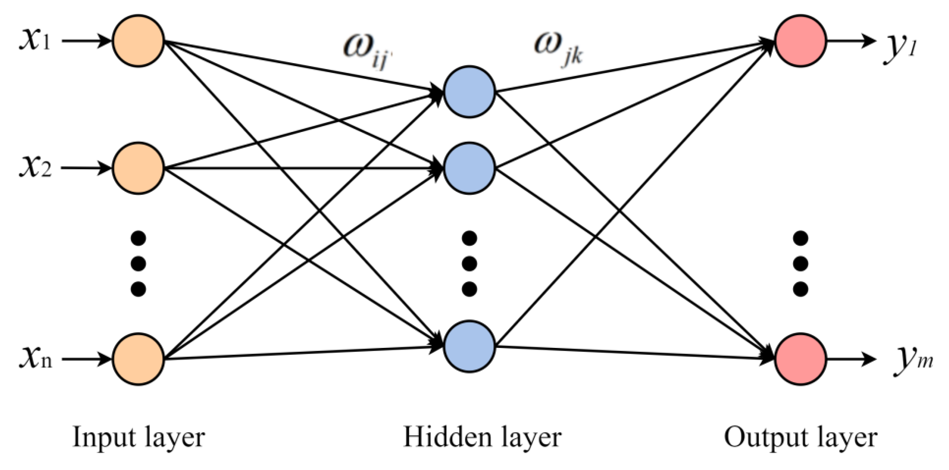 Applsci 12 01676 g007