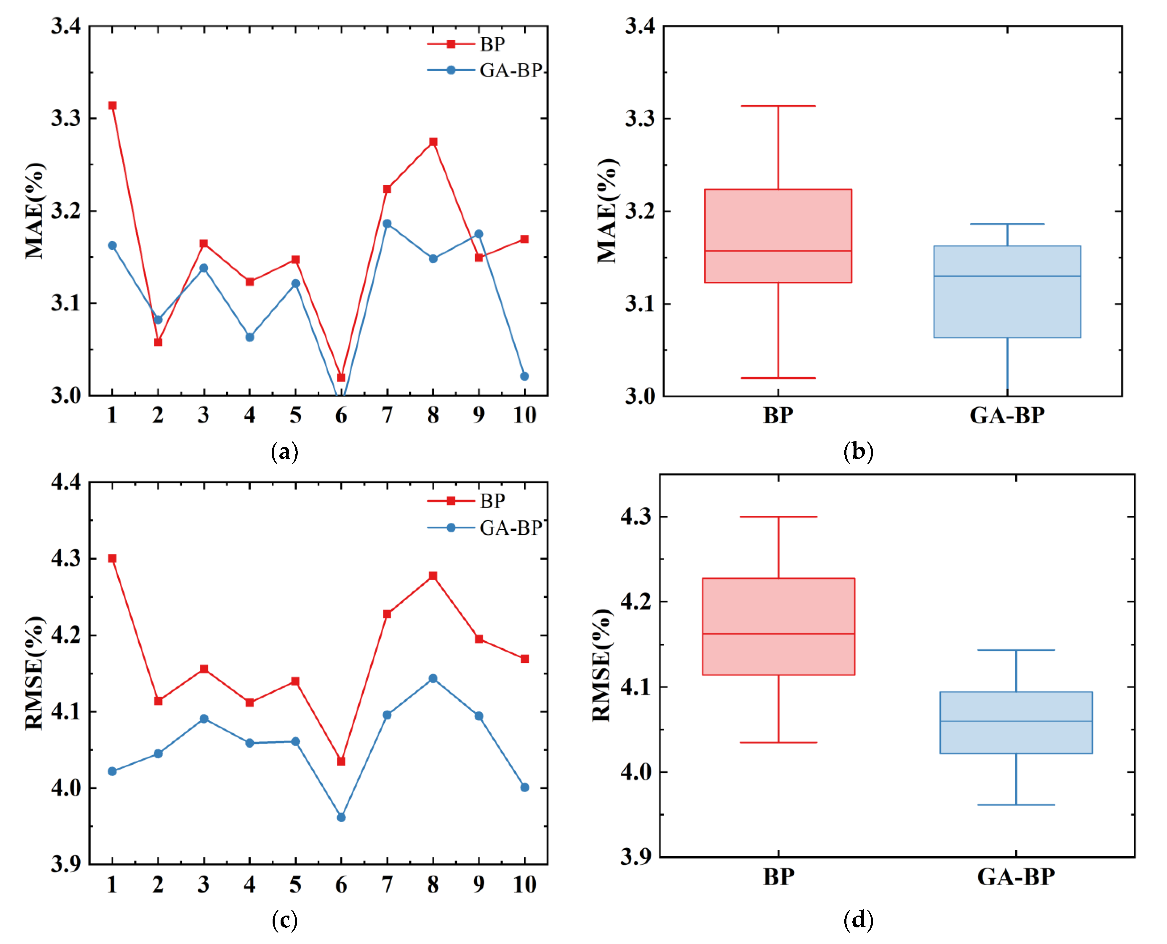 Applsci 12 01676 g009