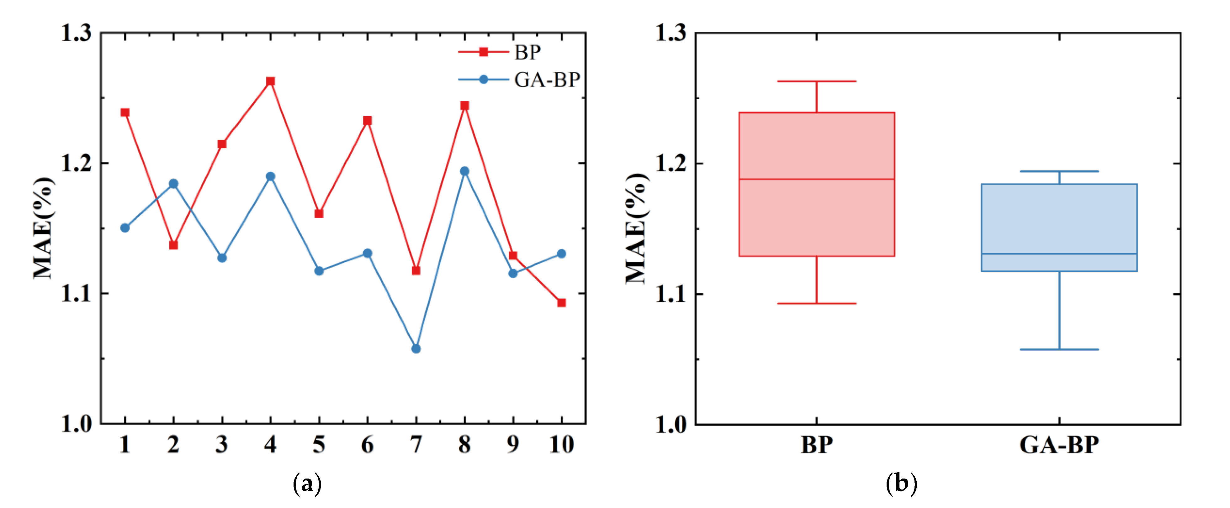 Applsci 12 01676 g010a