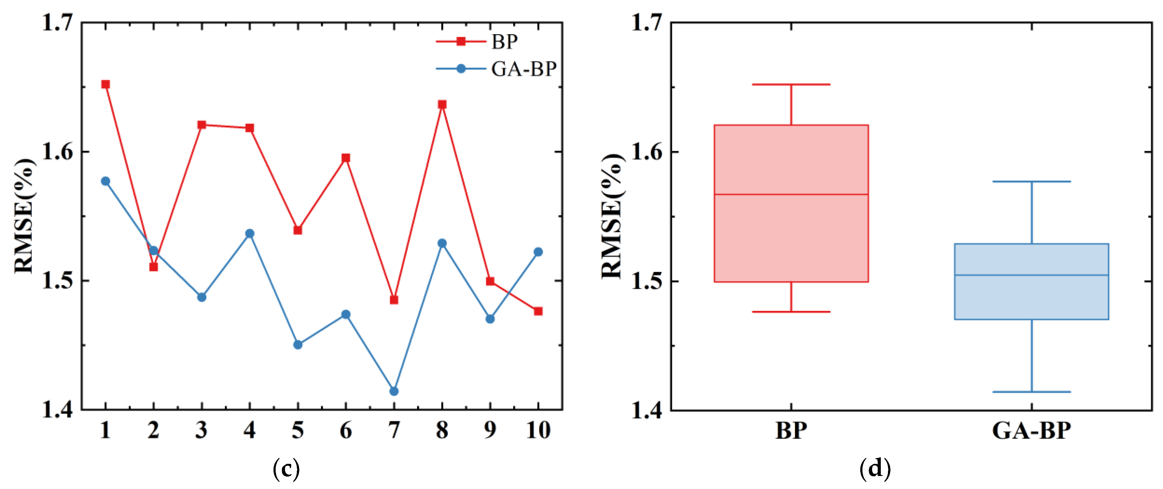 Applsci 12 01676 g010b
