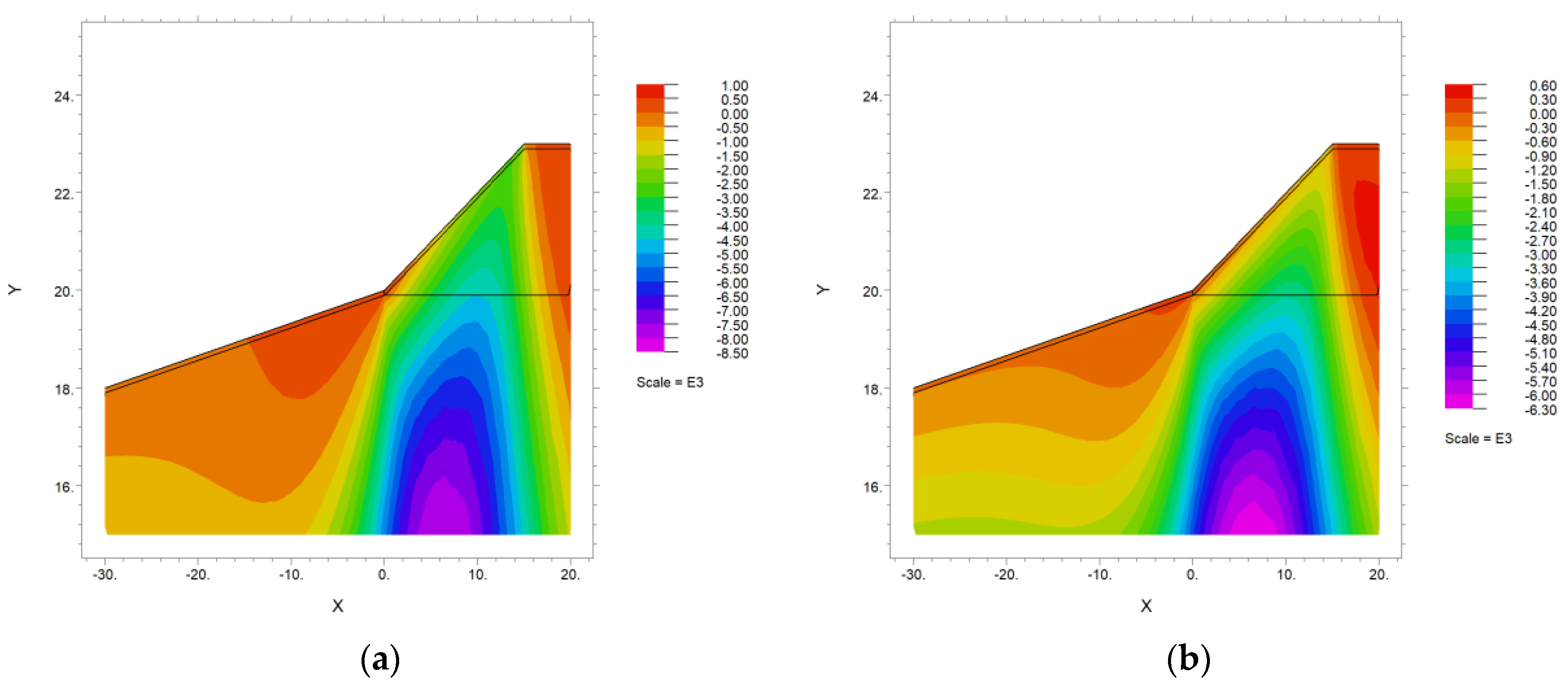 Applsci 12 01690 g008 Applsci 12 01690 g008