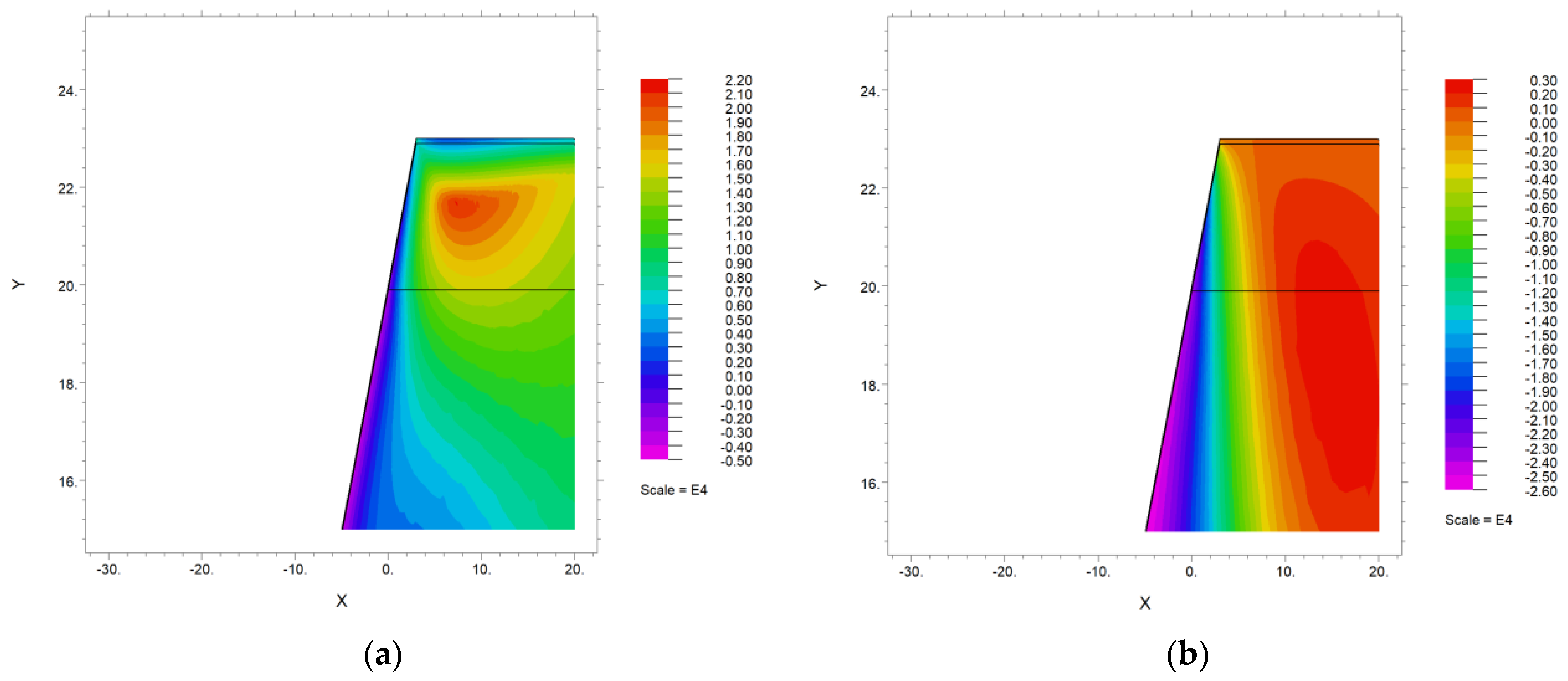 Applsci 12 01690 g014 Applsci 12 01690 g014