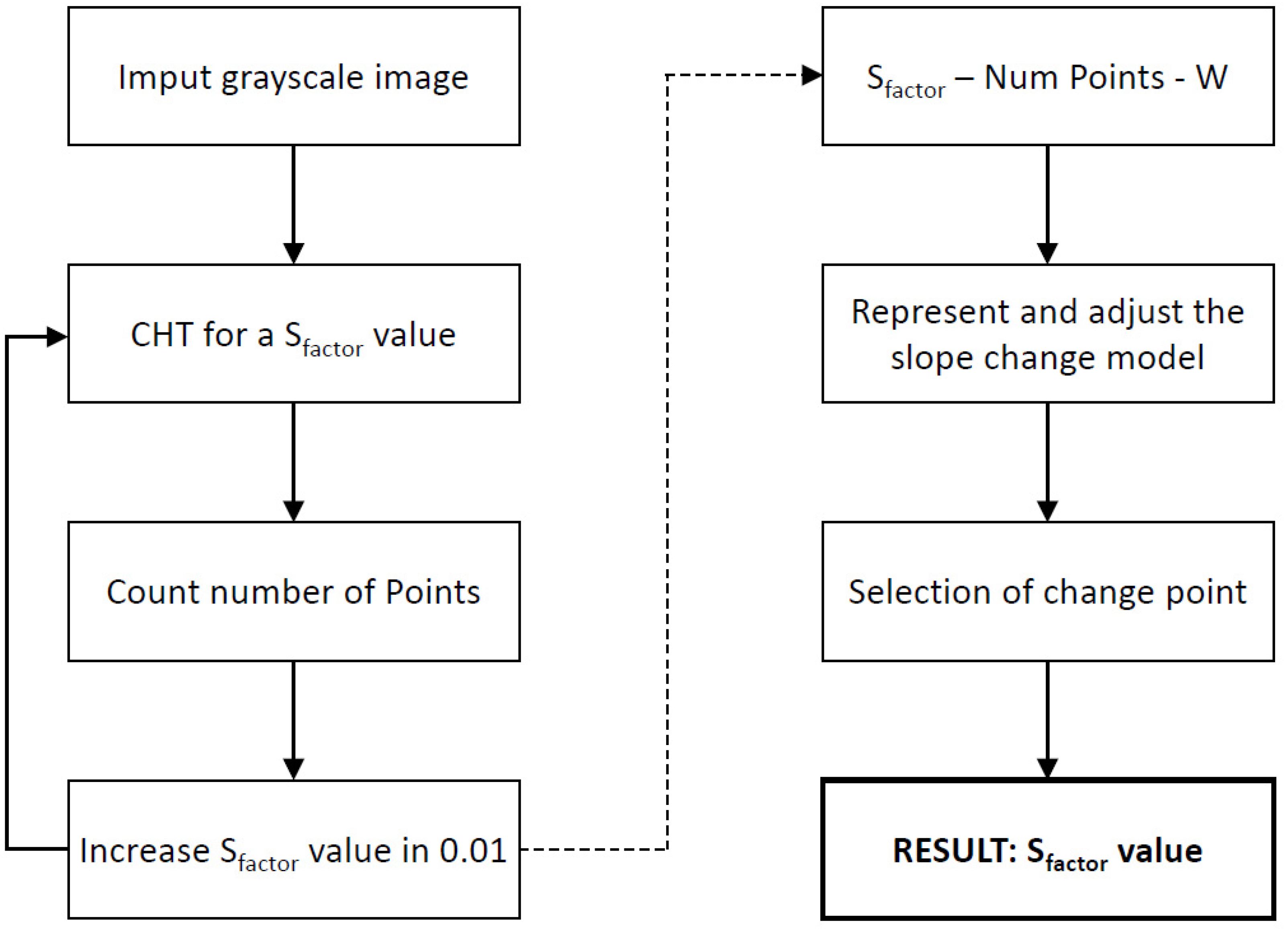 Applsci 12 01691 g004