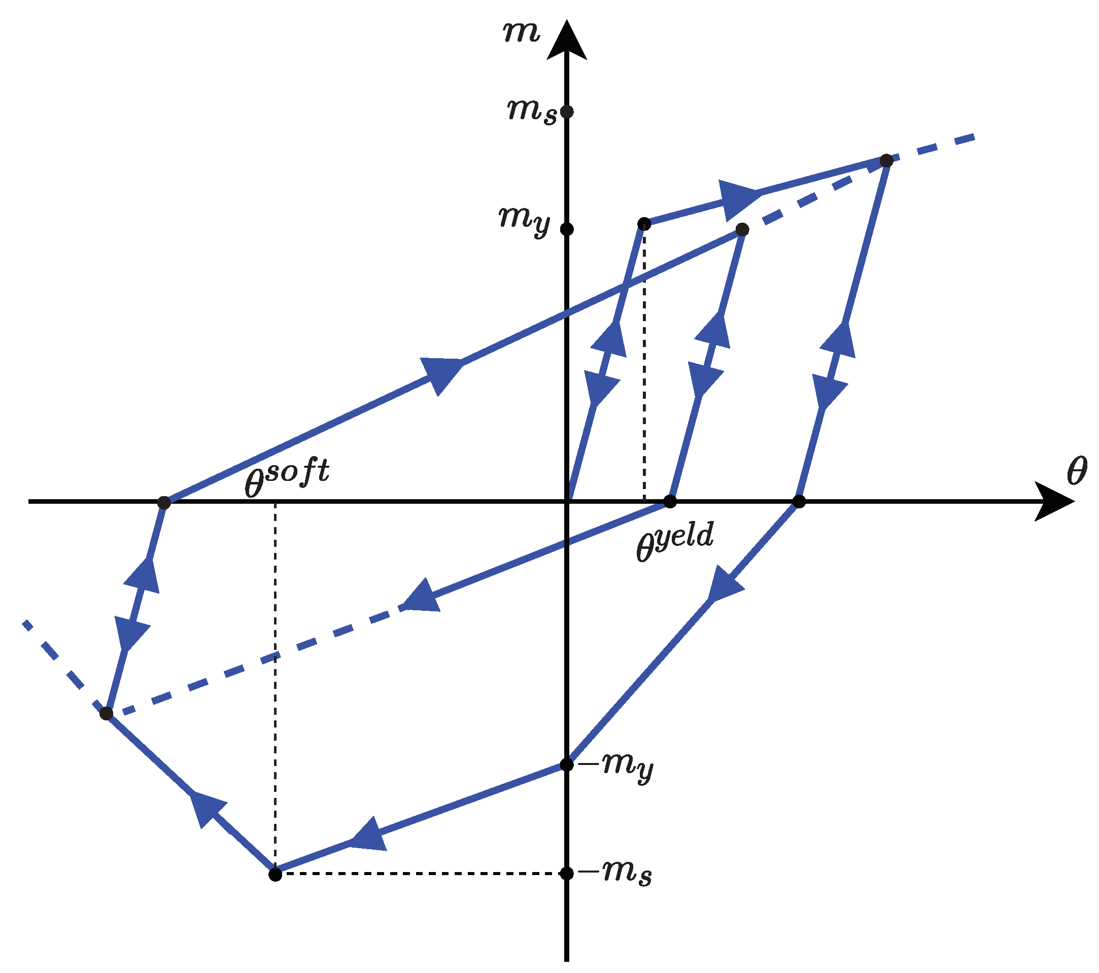 Applsci 12 01692 g003