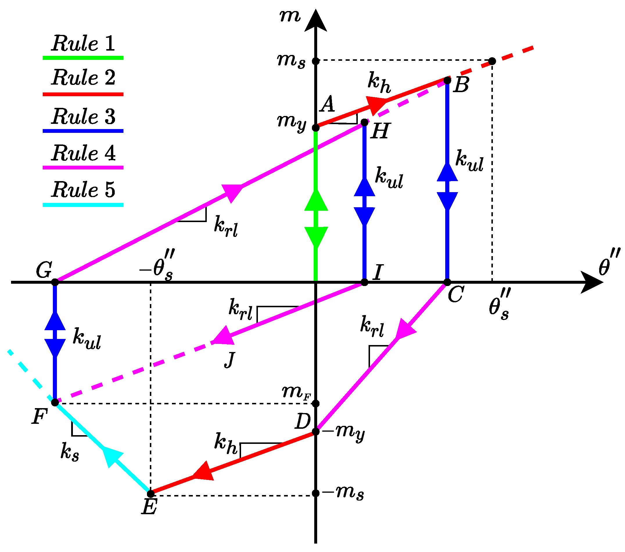 Applsci 12 01692 g004