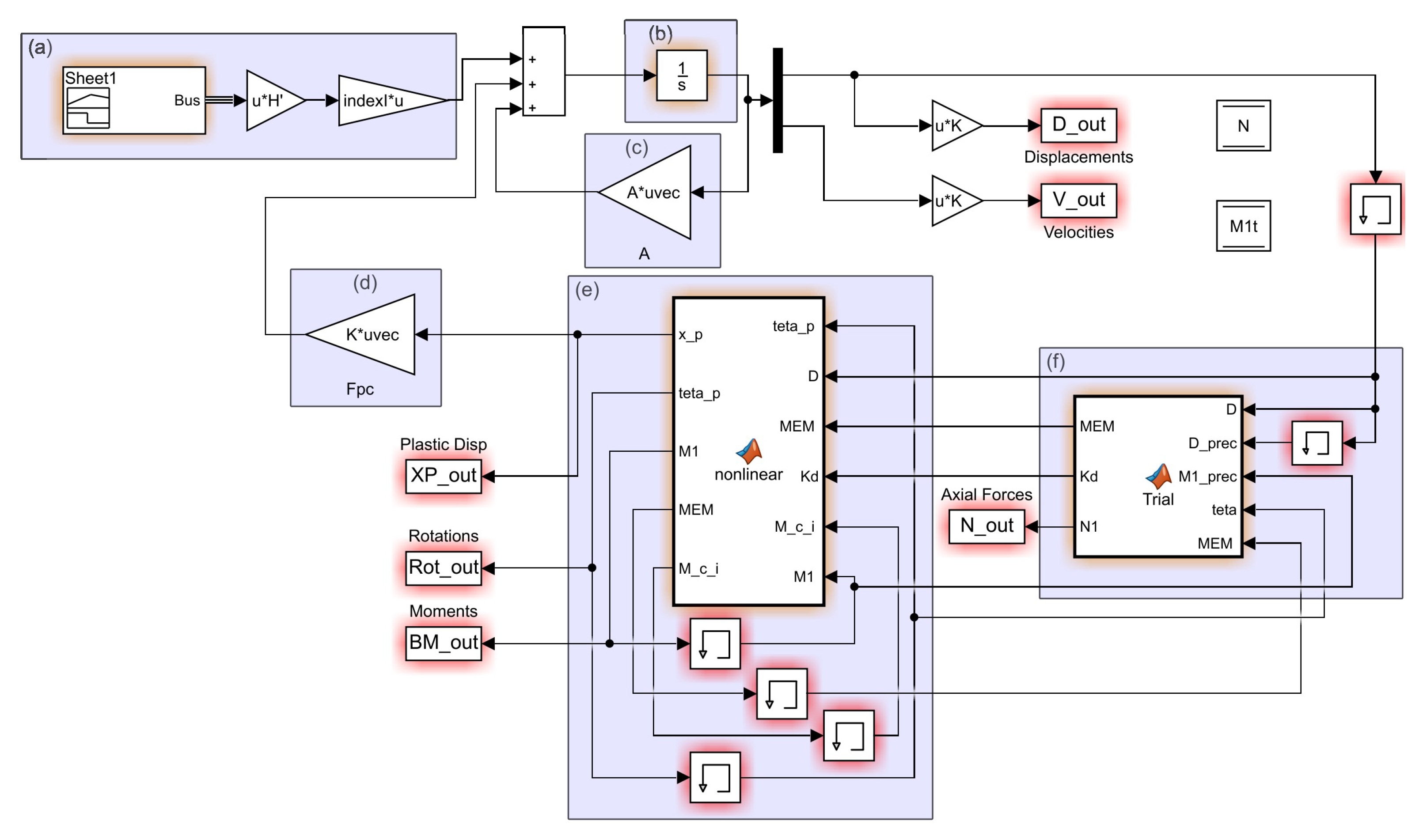 Applsci 12 01692 g007