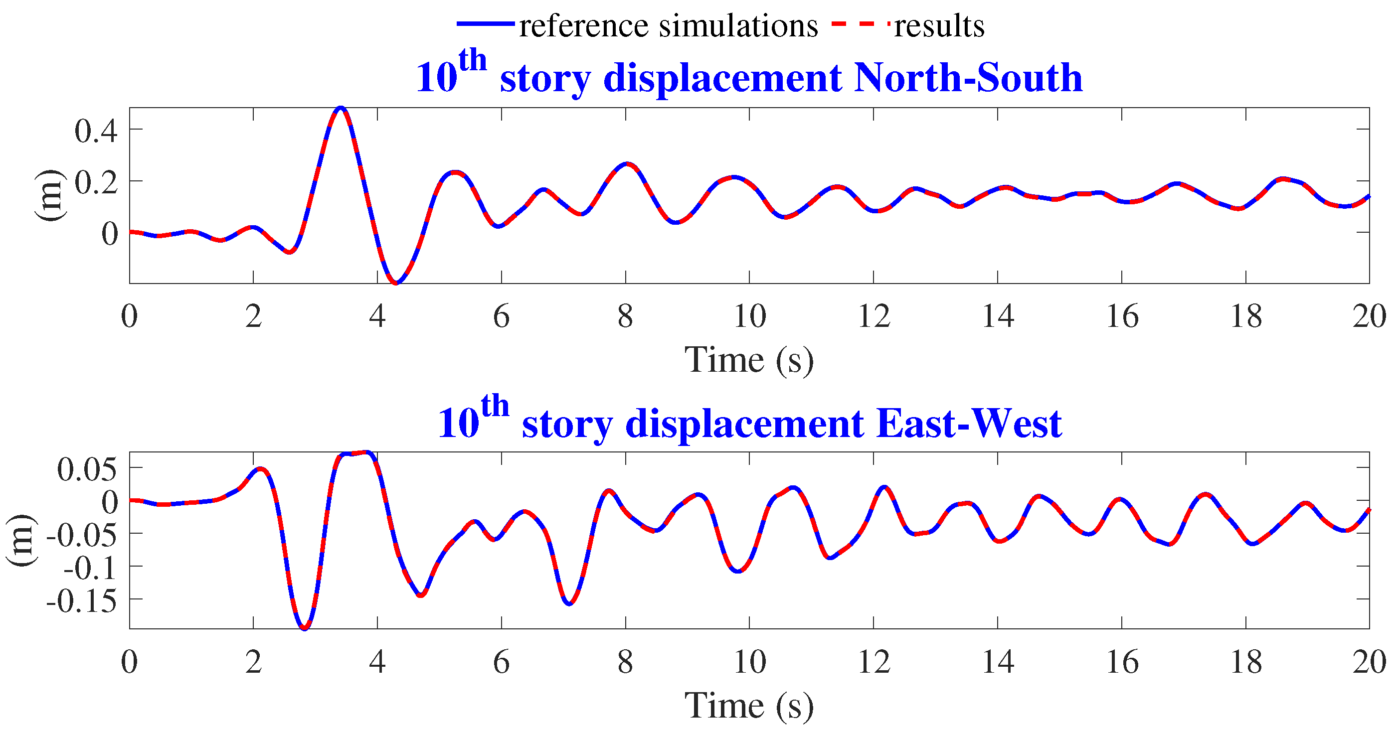 Applsci 12 01692 g009