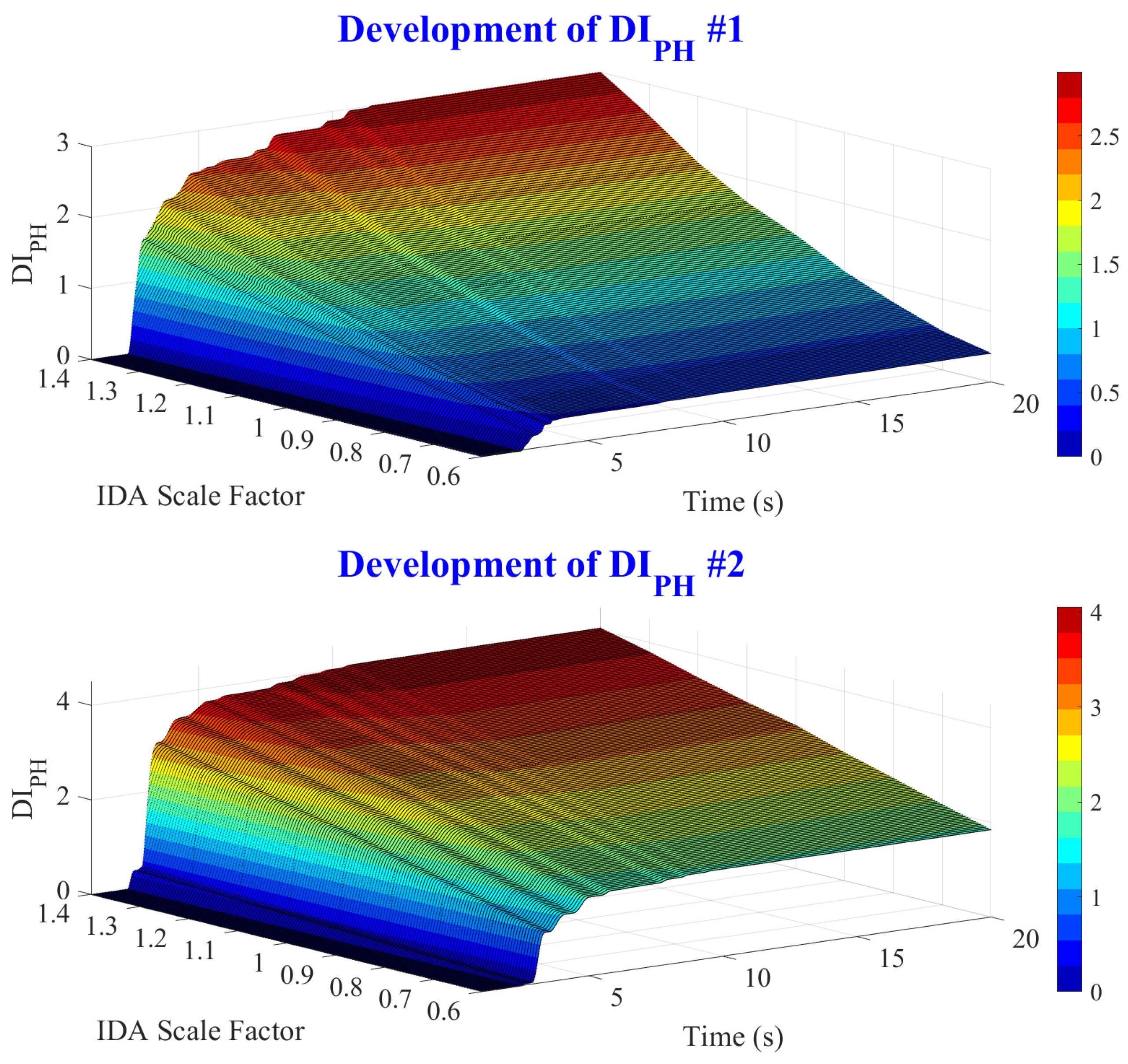 Applsci 12 01692 g014