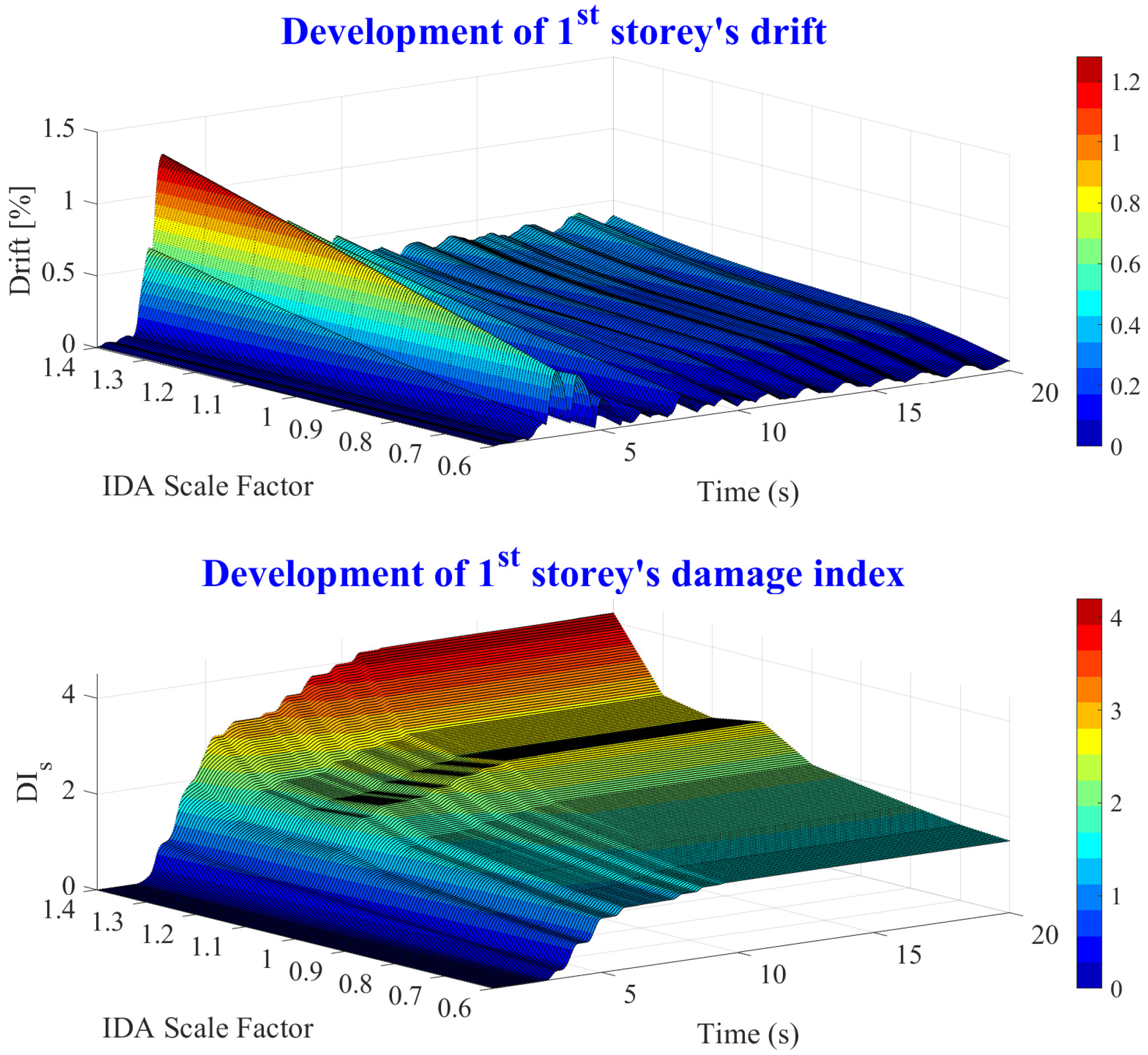 Applsci 12 01692 g018
