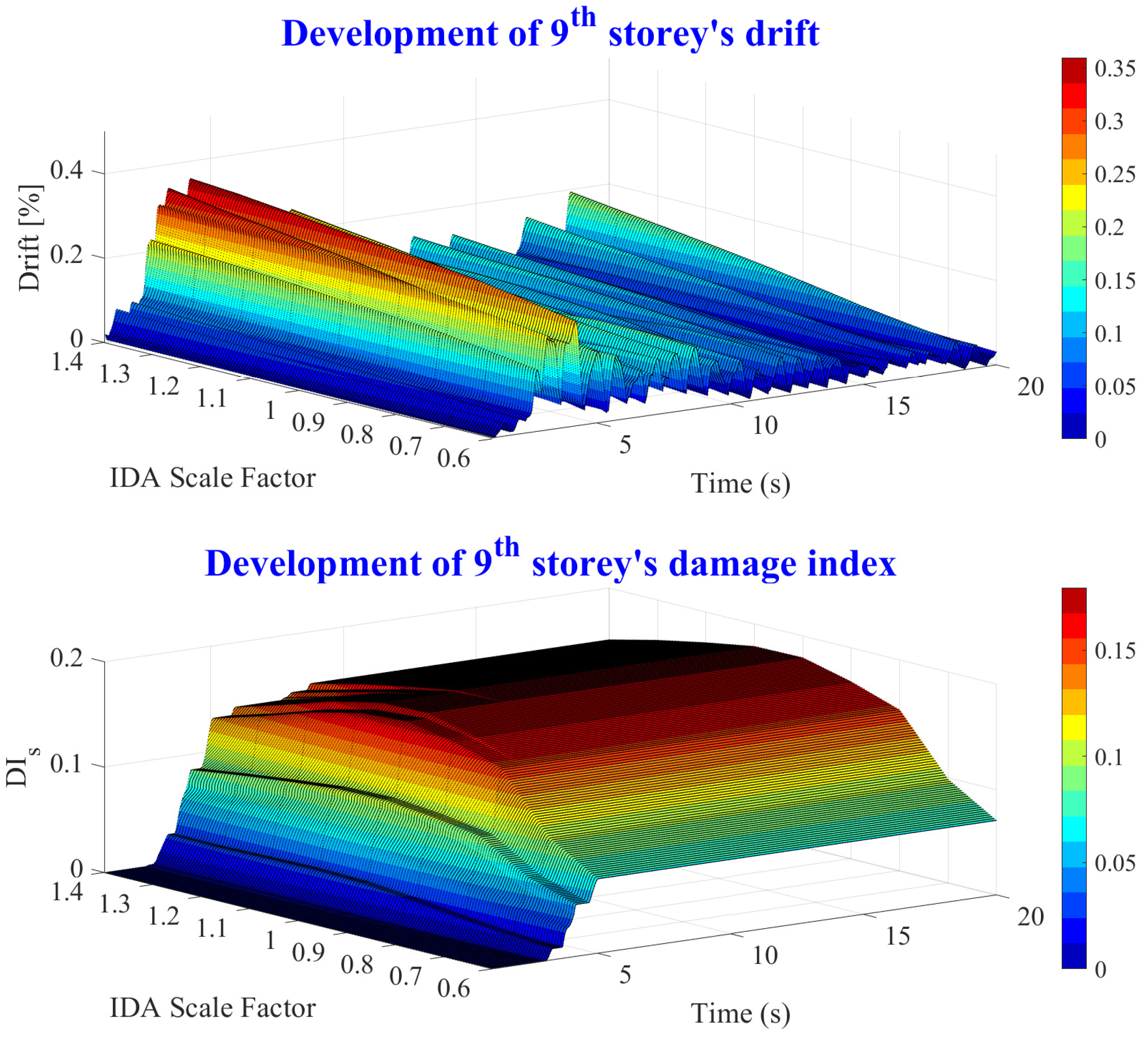 Applsci 12 01692 g021