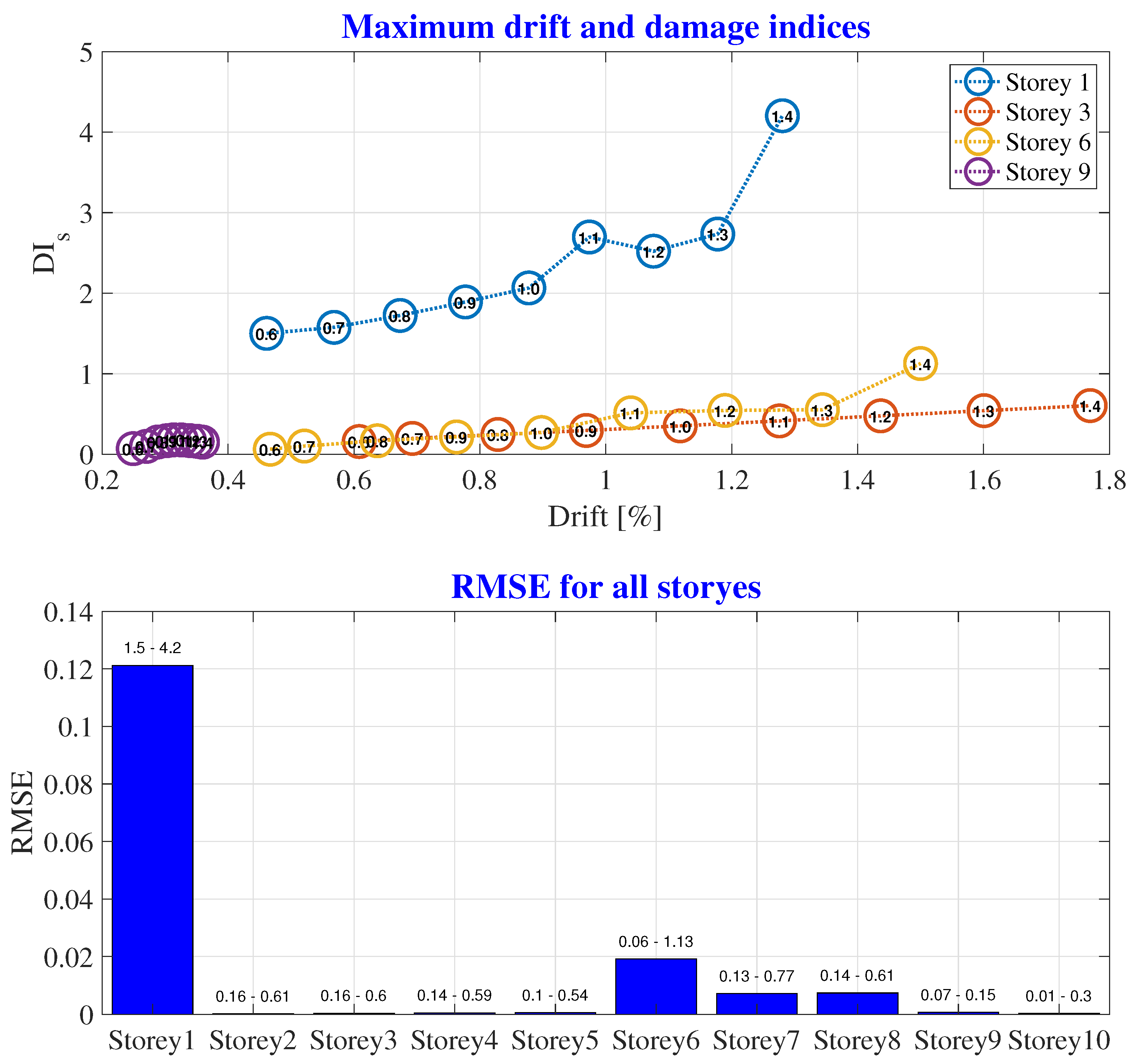 Applsci 12 01692 g022