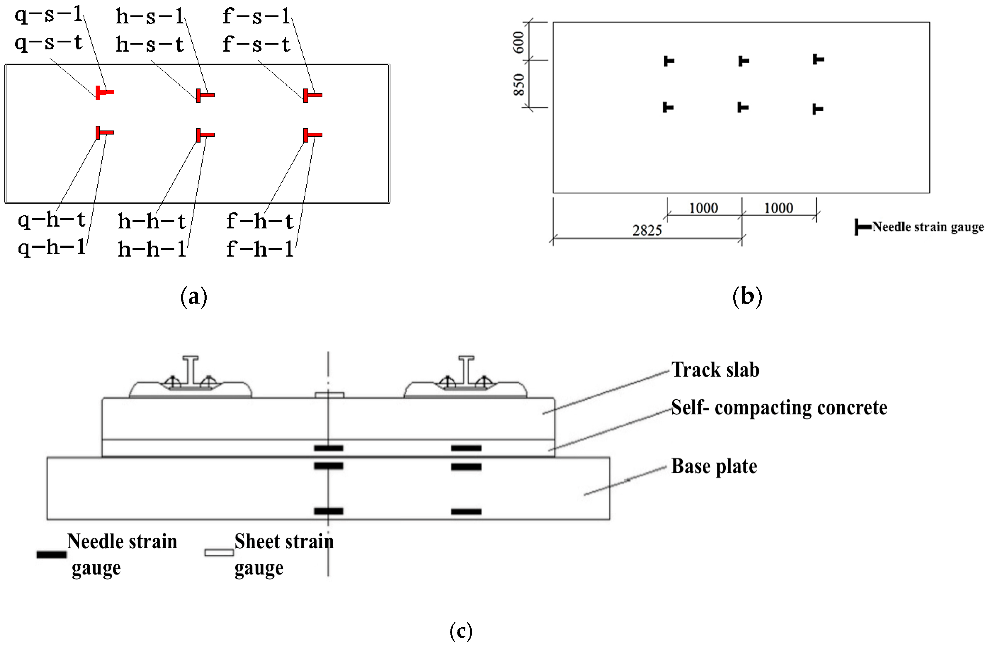 Applsci 12 01694 g004