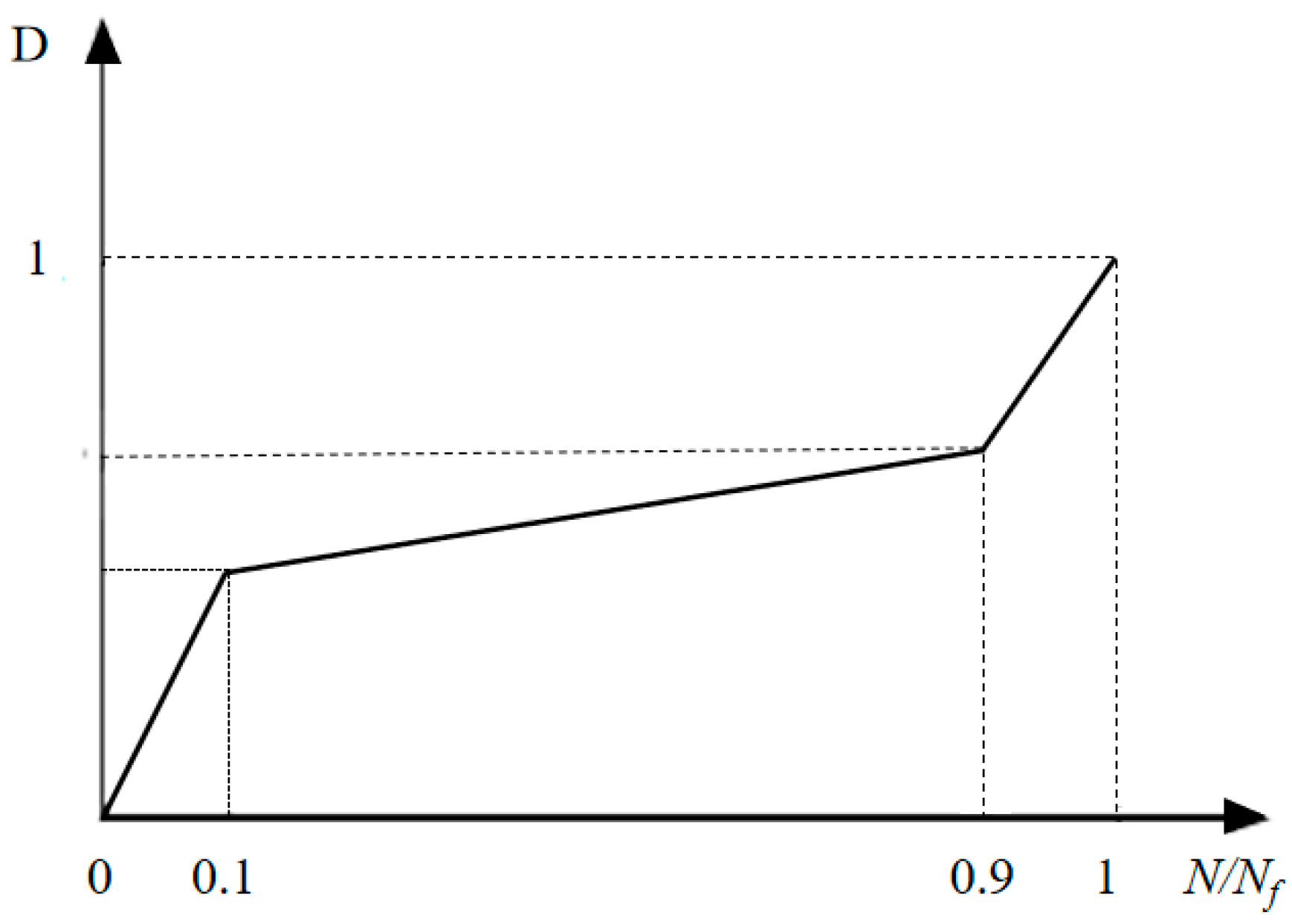 Applsci 12 01694 g008