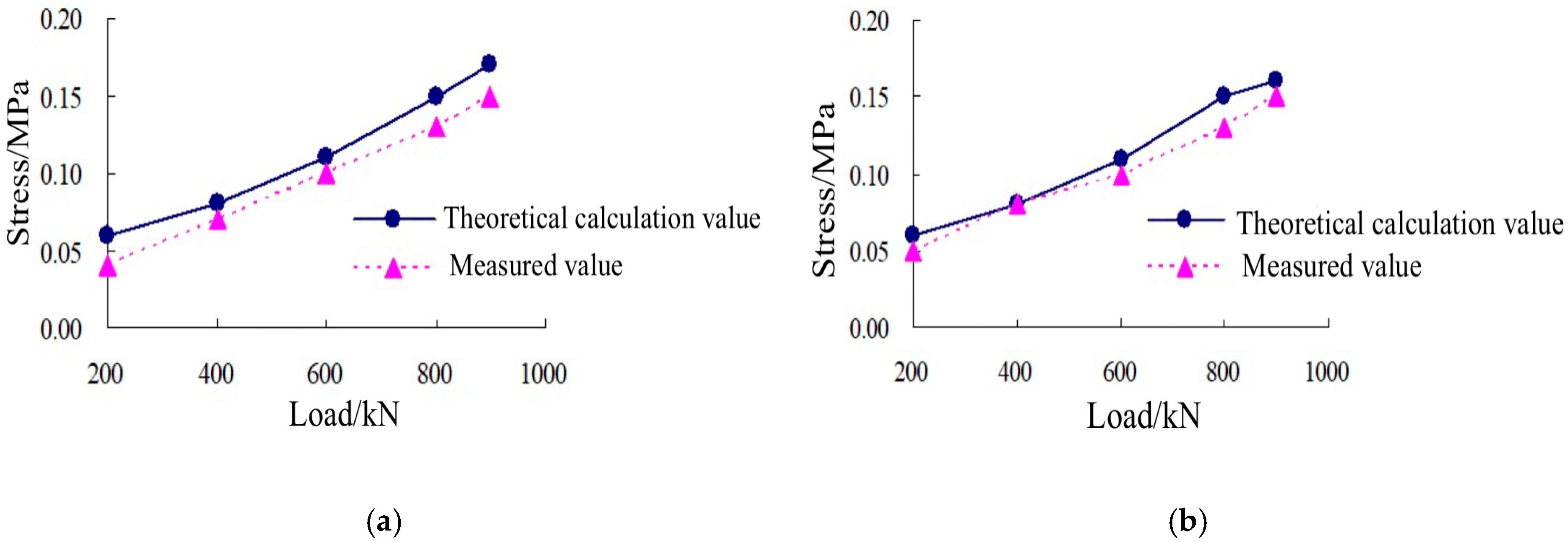 Applsci 12 01694 g011