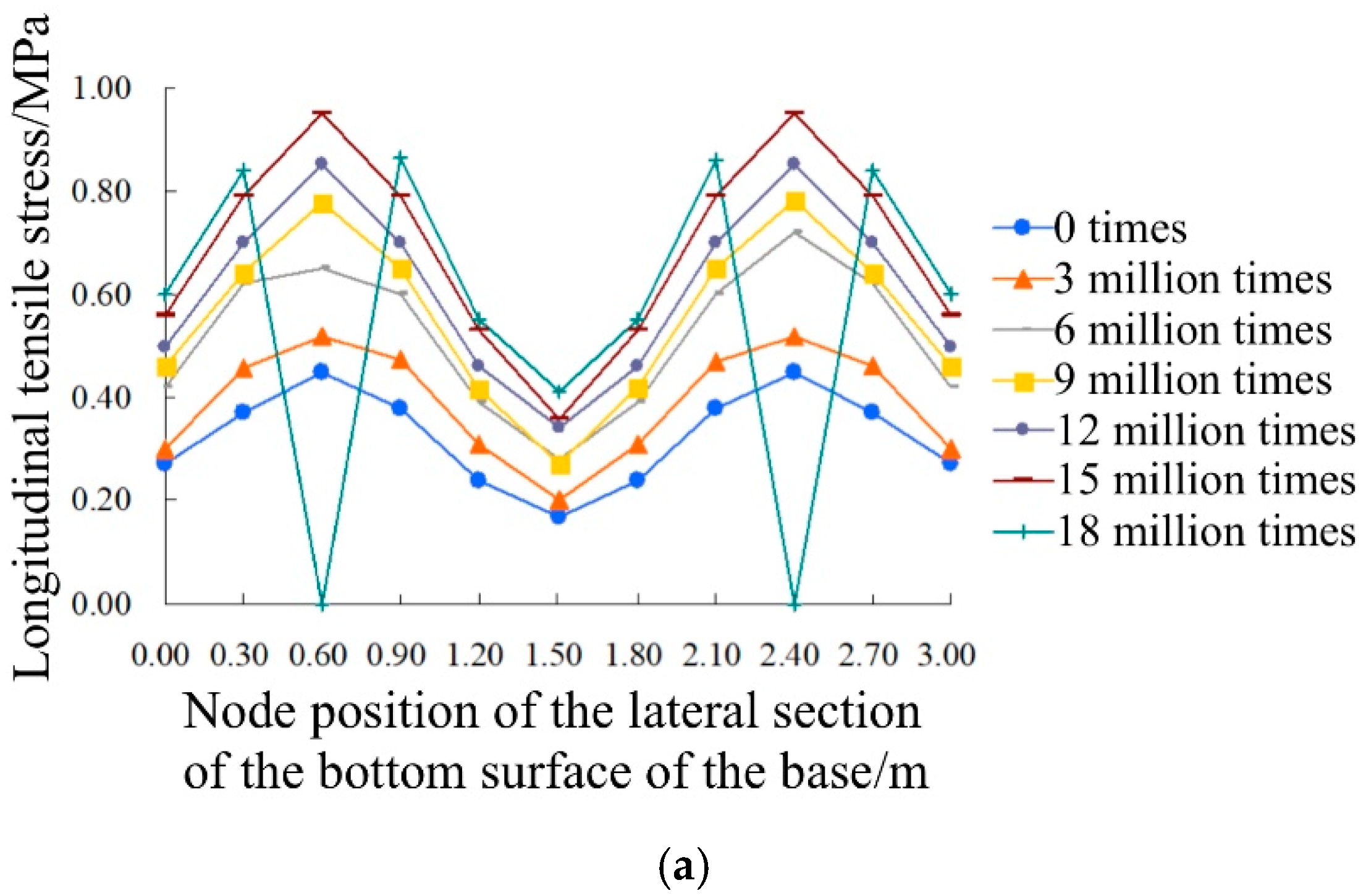 Applsci 12 01694 g021a